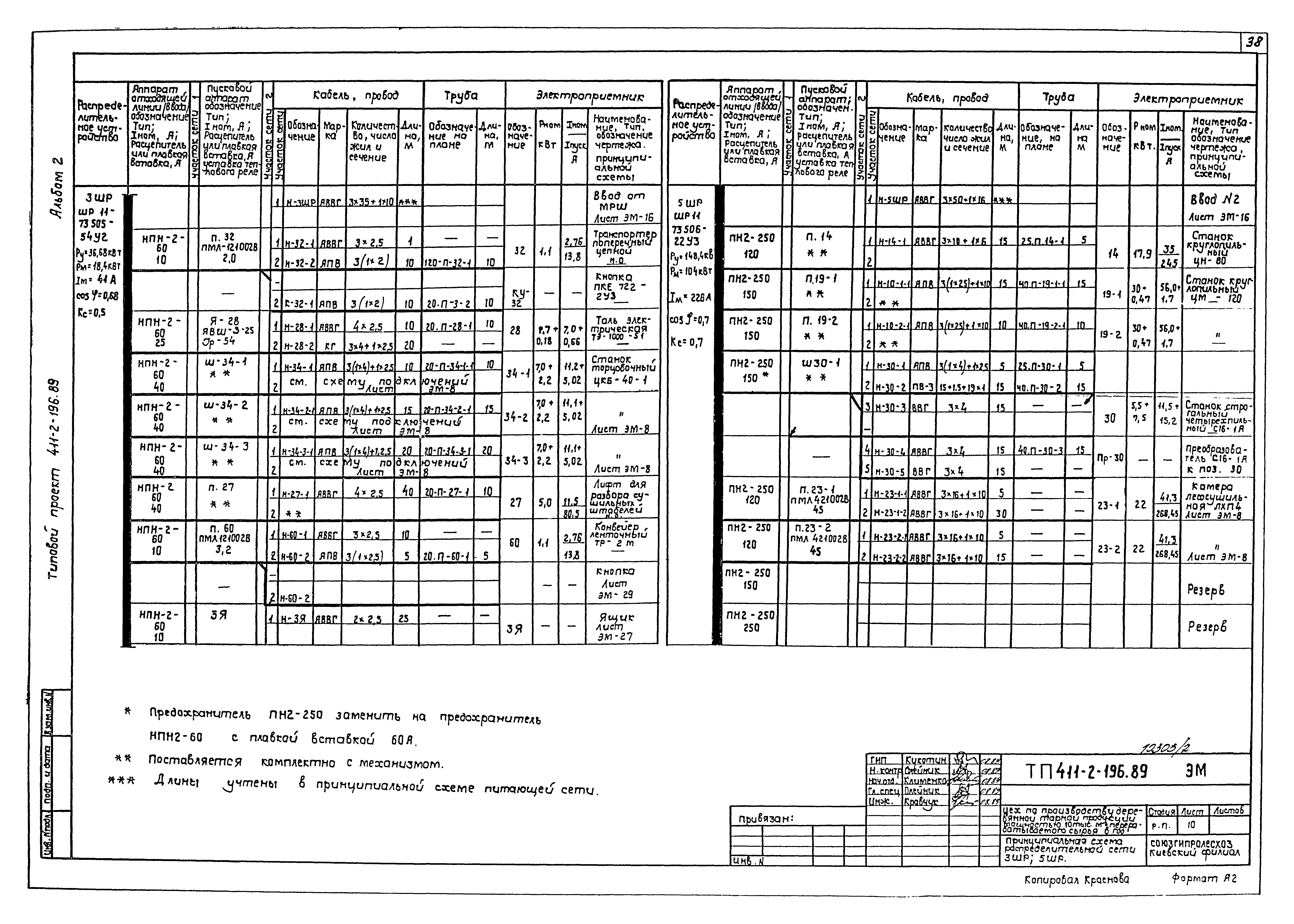 Типовой проект 411-2-196.89