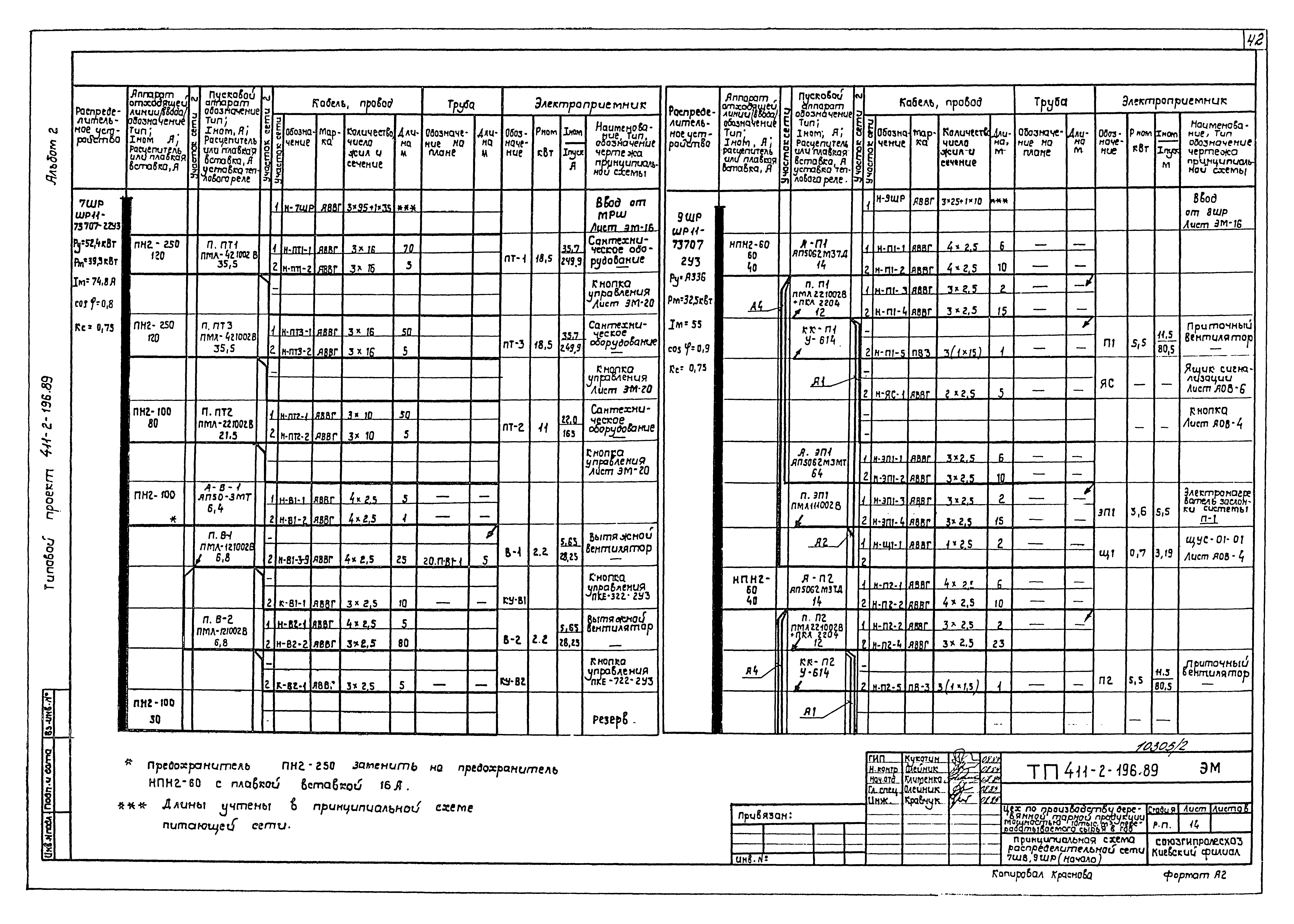 Типовой проект 411-2-196.89