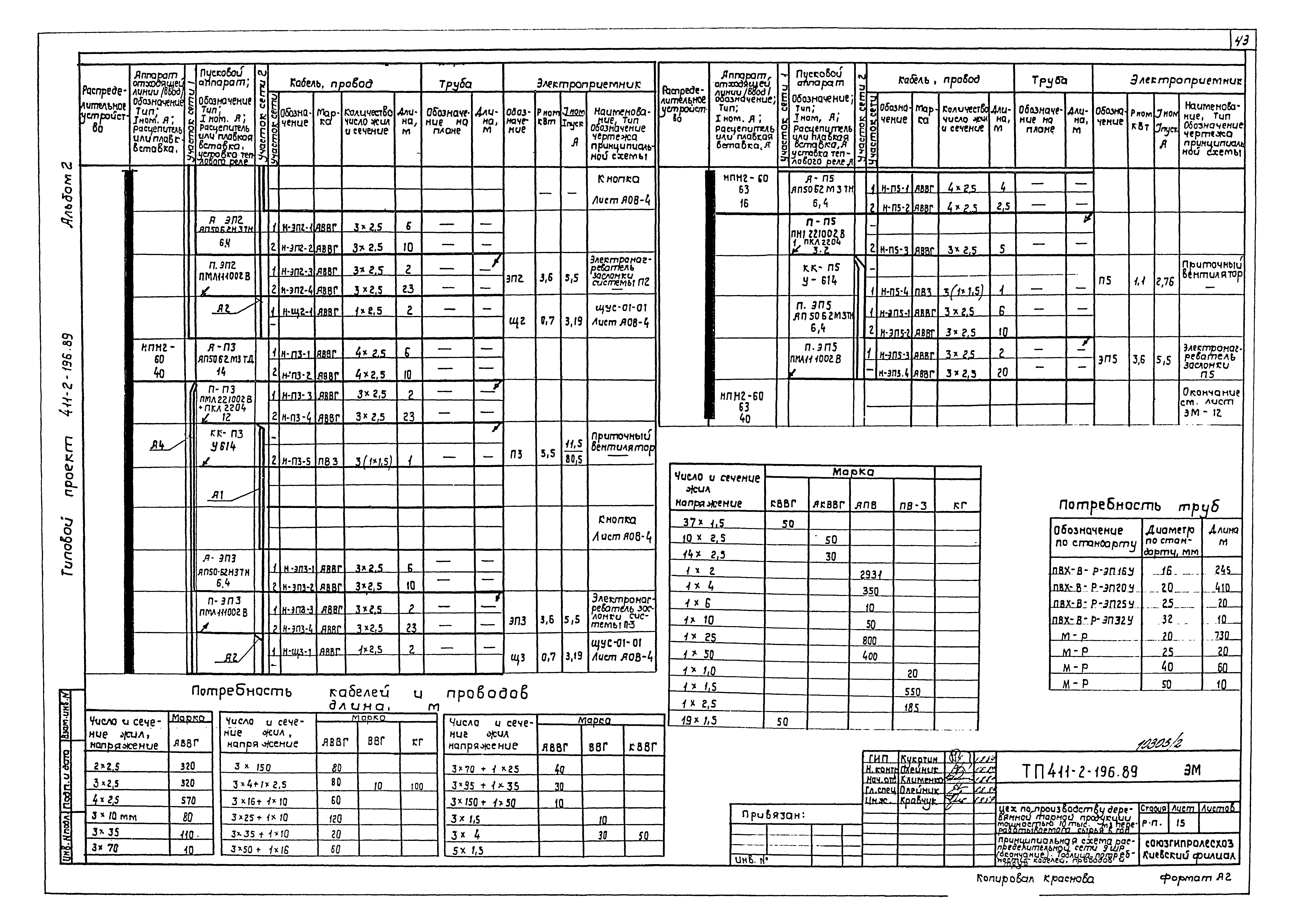 Типовой проект 411-2-196.89