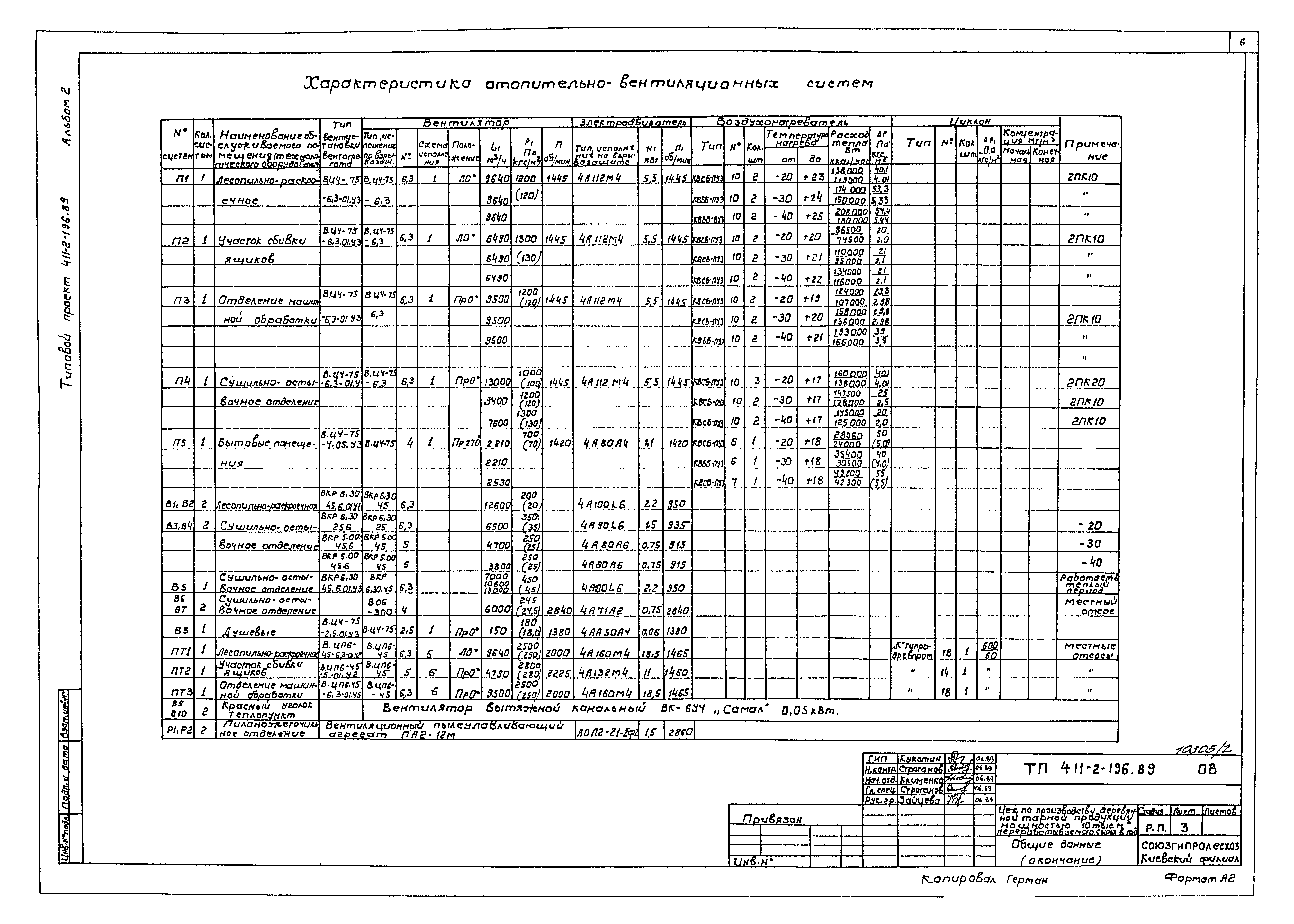 Типовой проект 411-2-196.89