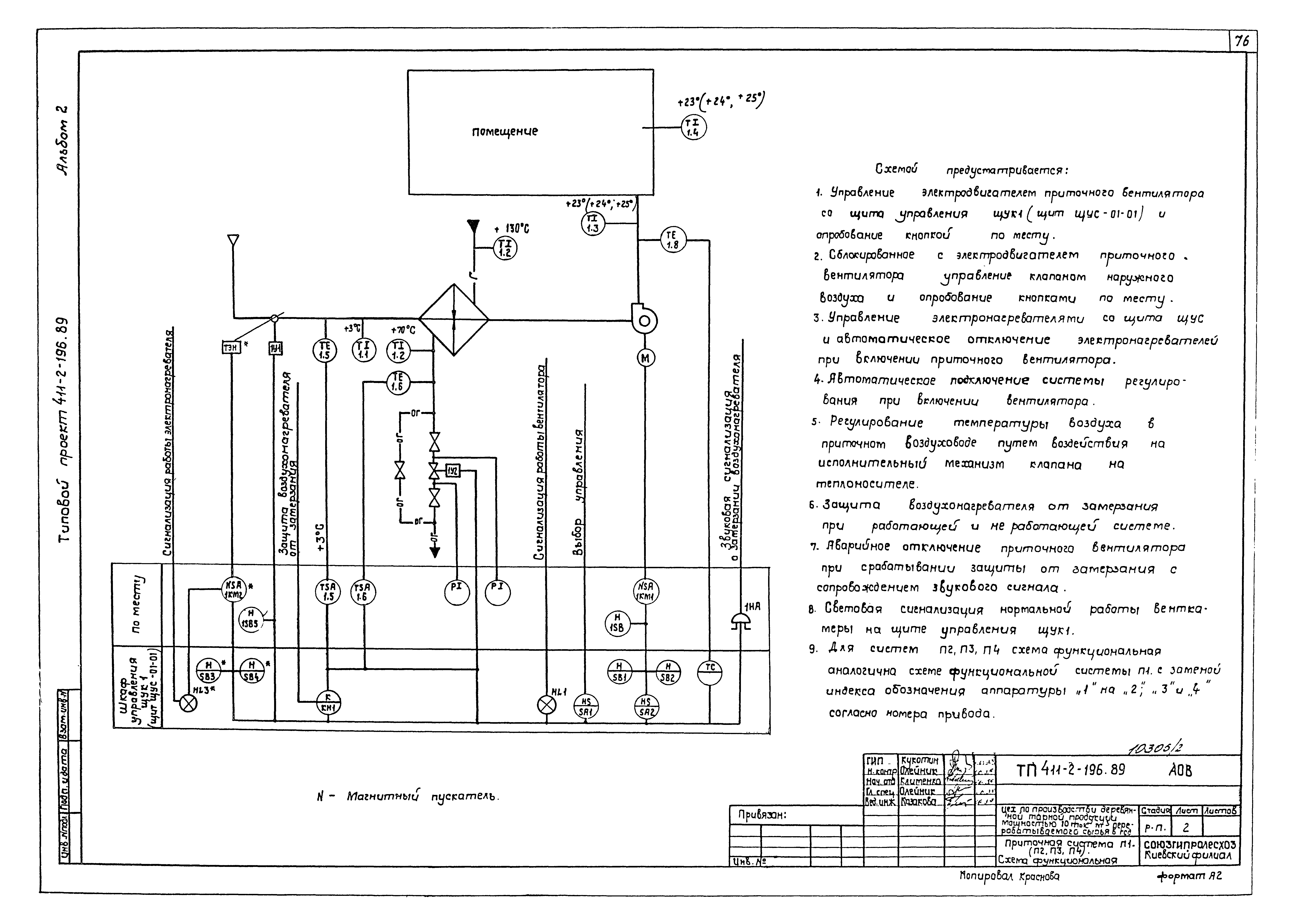 Типовой проект 411-2-196.89