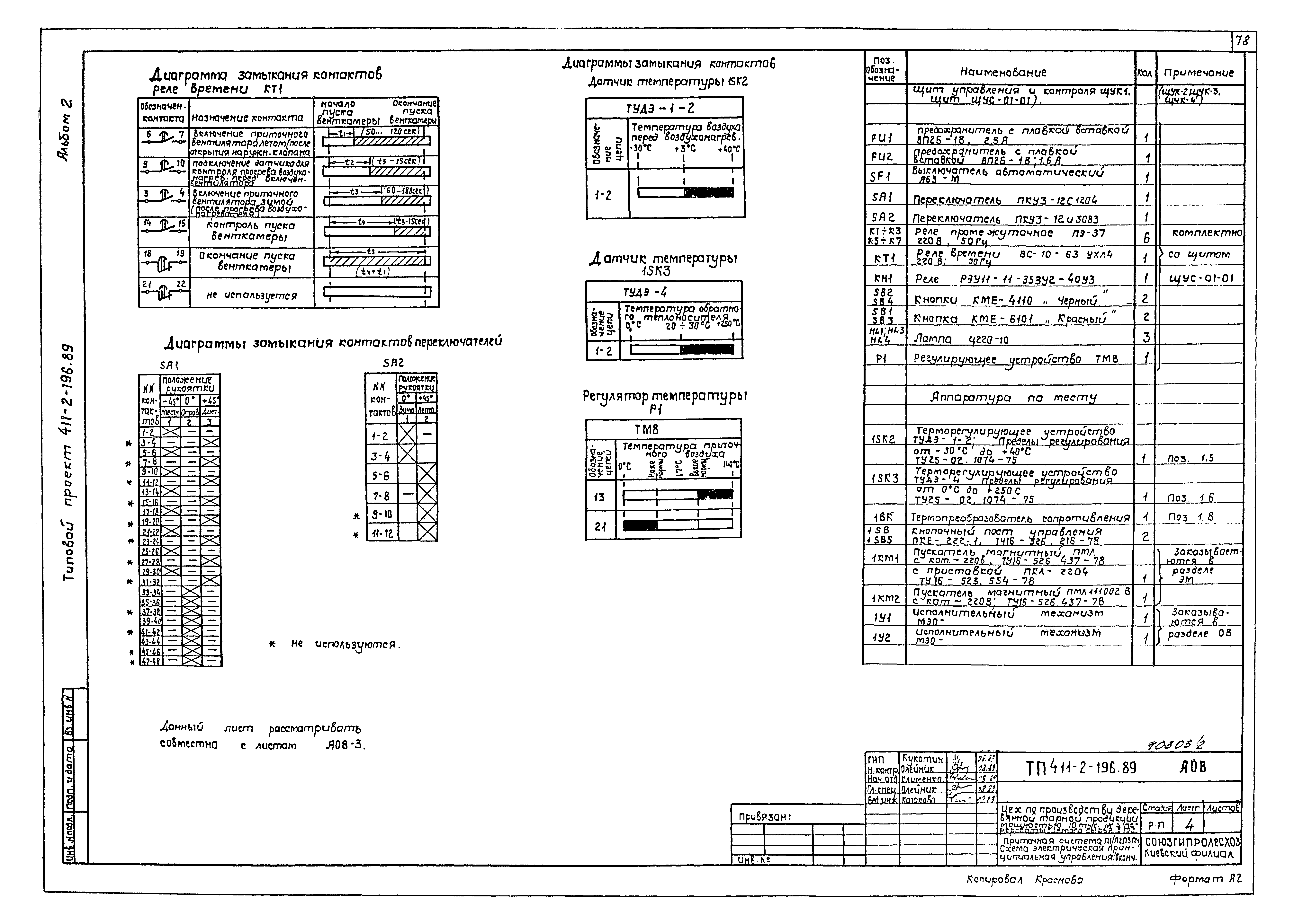 Типовой проект 411-2-196.89