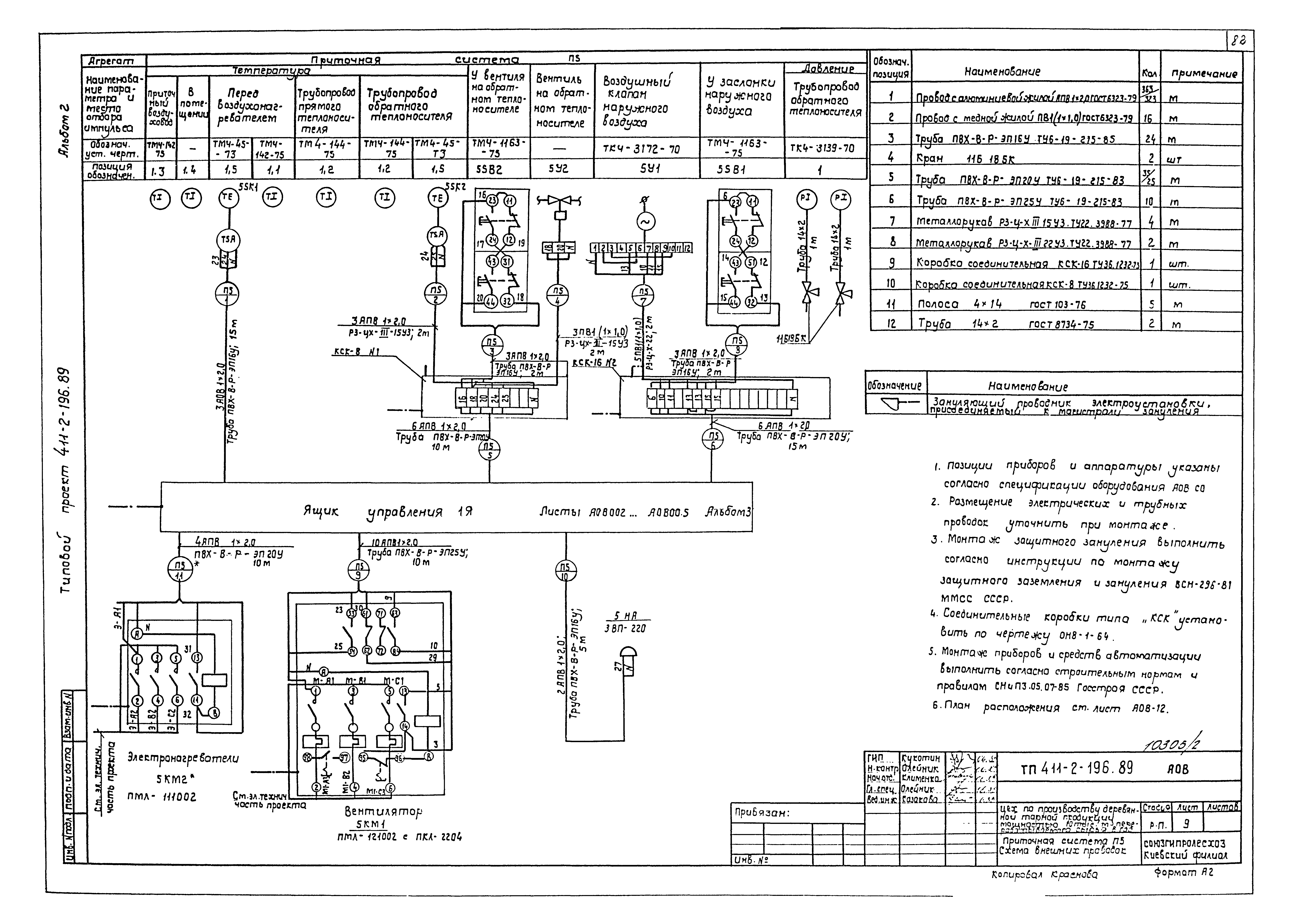 Типовой проект 411-2-196.89