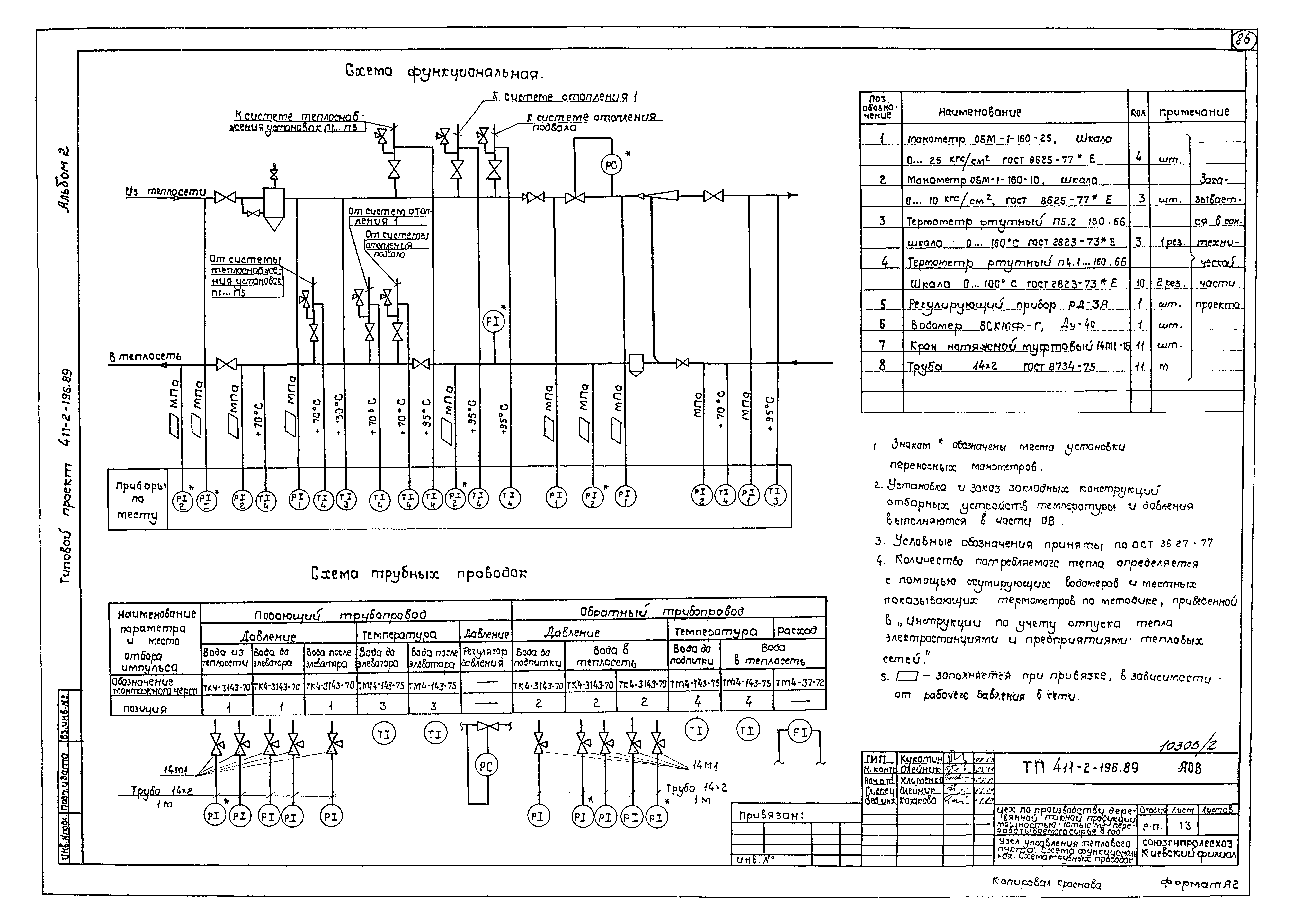 Типовой проект 411-2-196.89