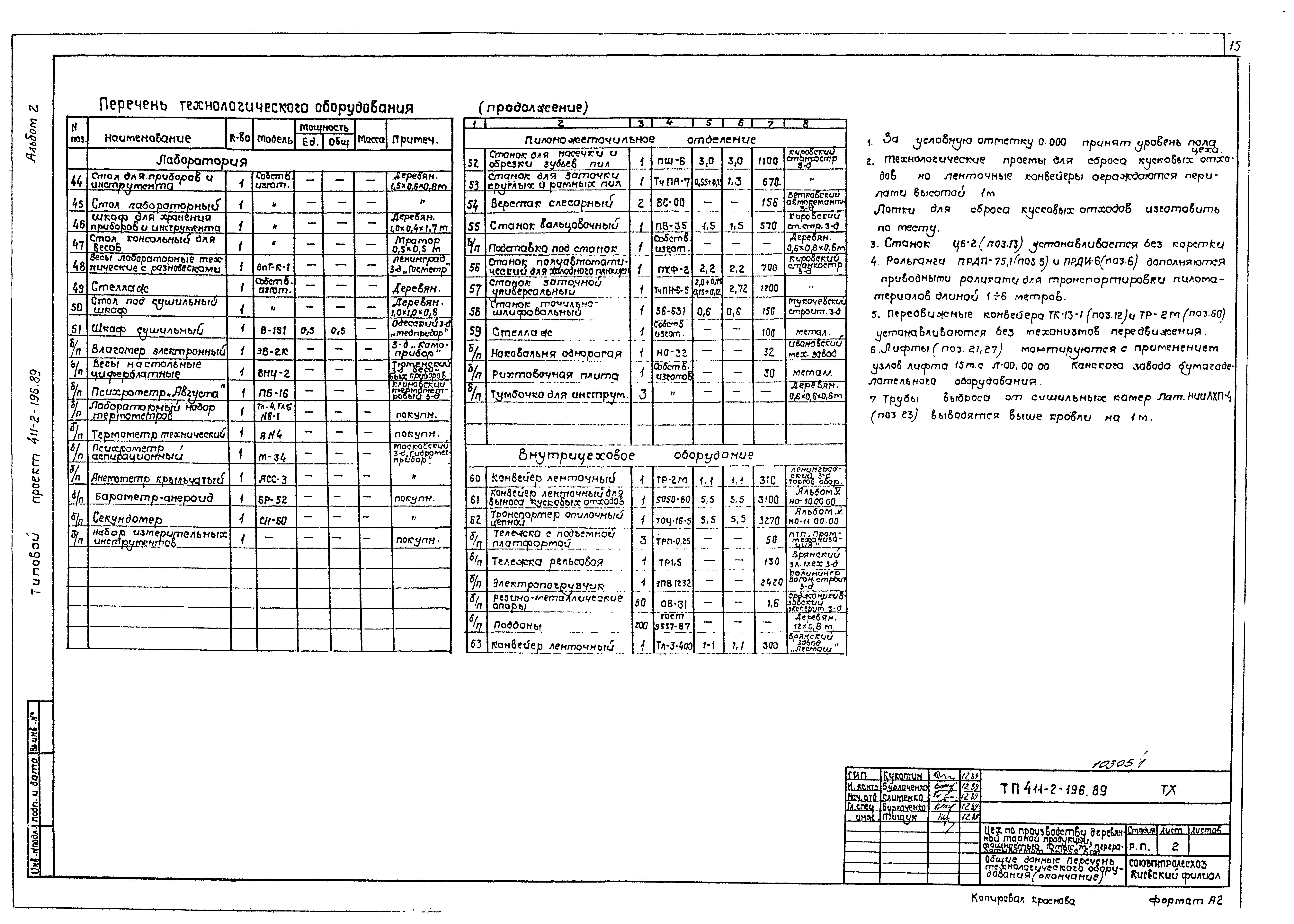 Типовой проект 411-2-196.89