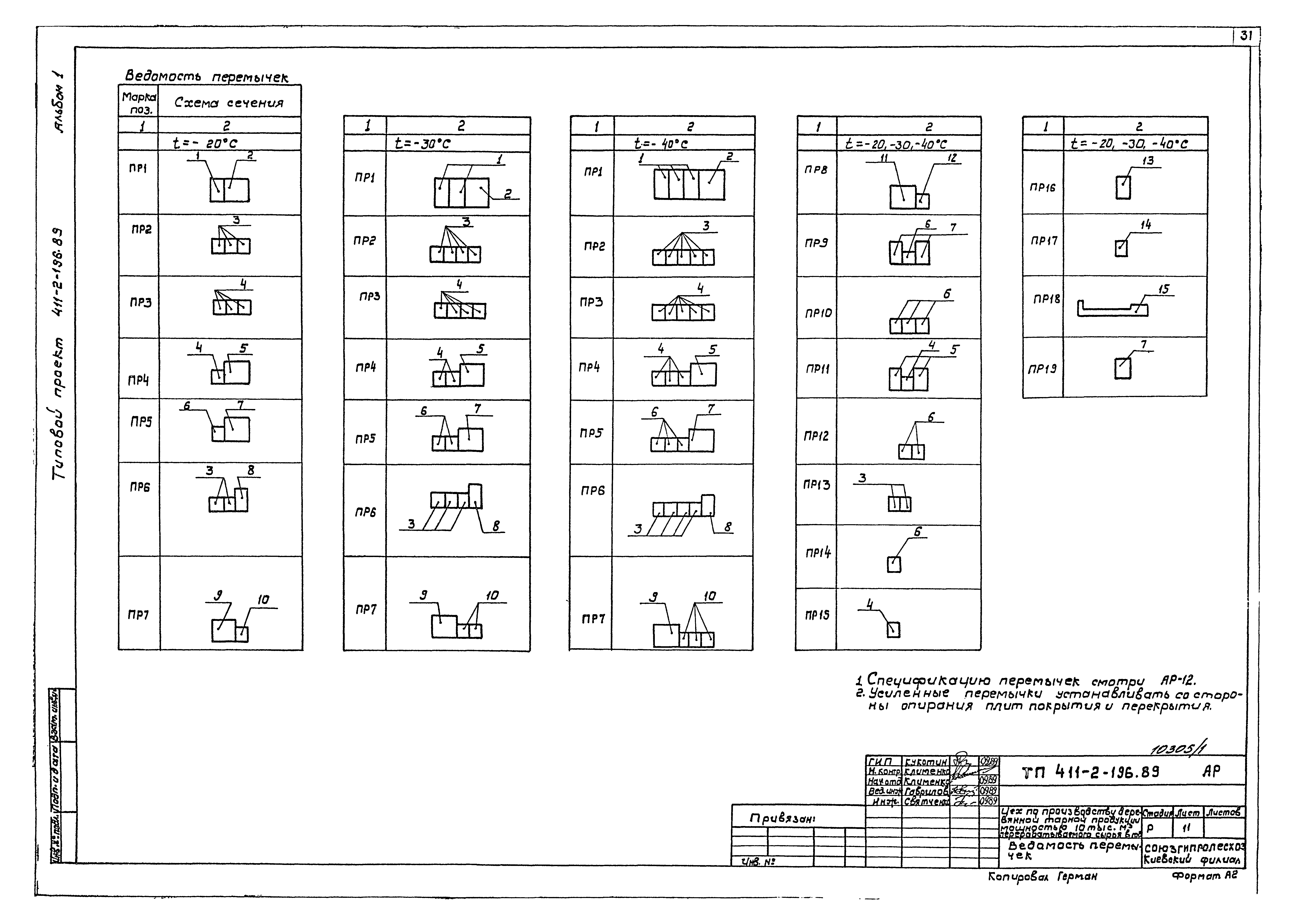 Типовой проект 411-2-196.89