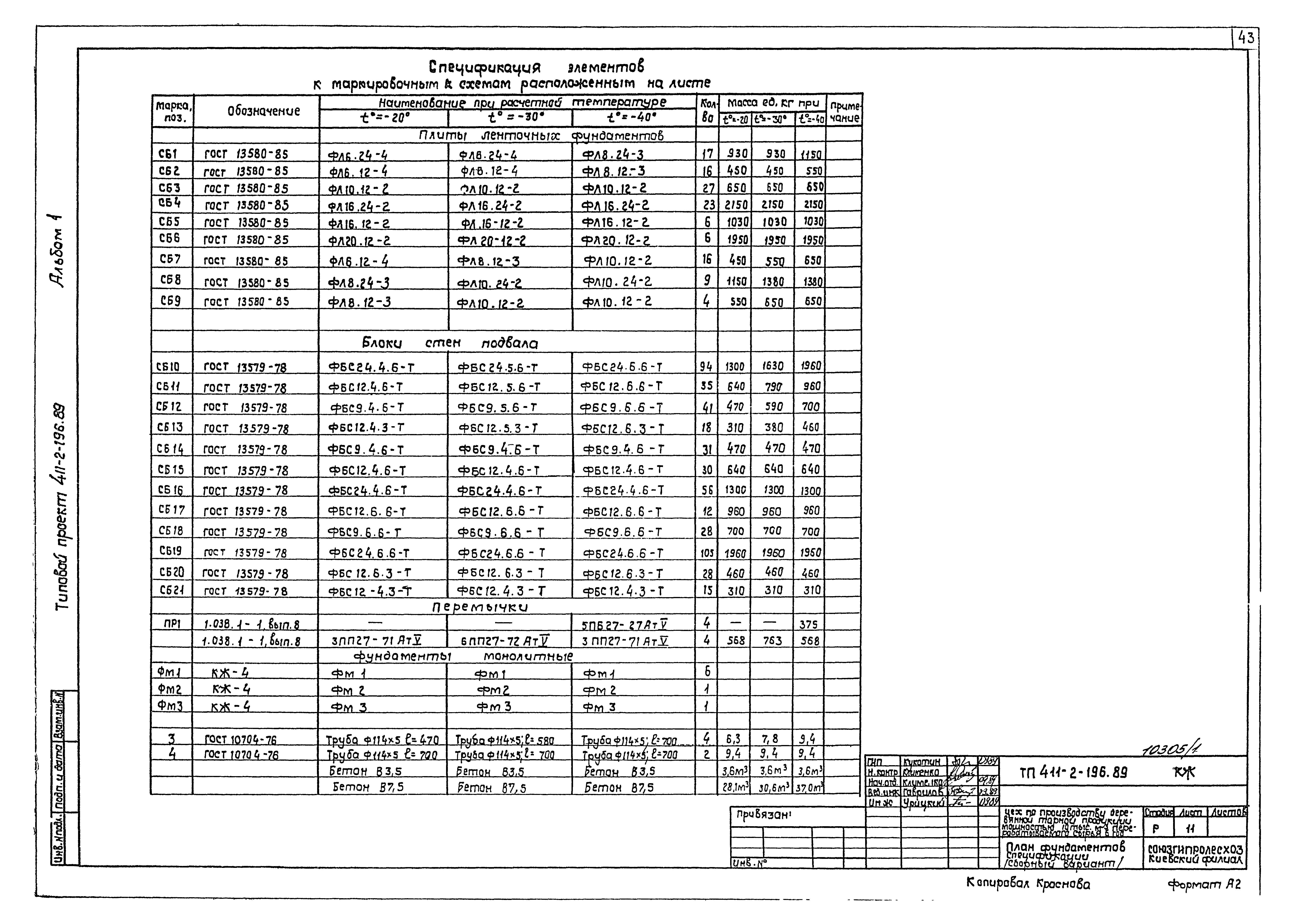 Типовой проект 411-2-196.89