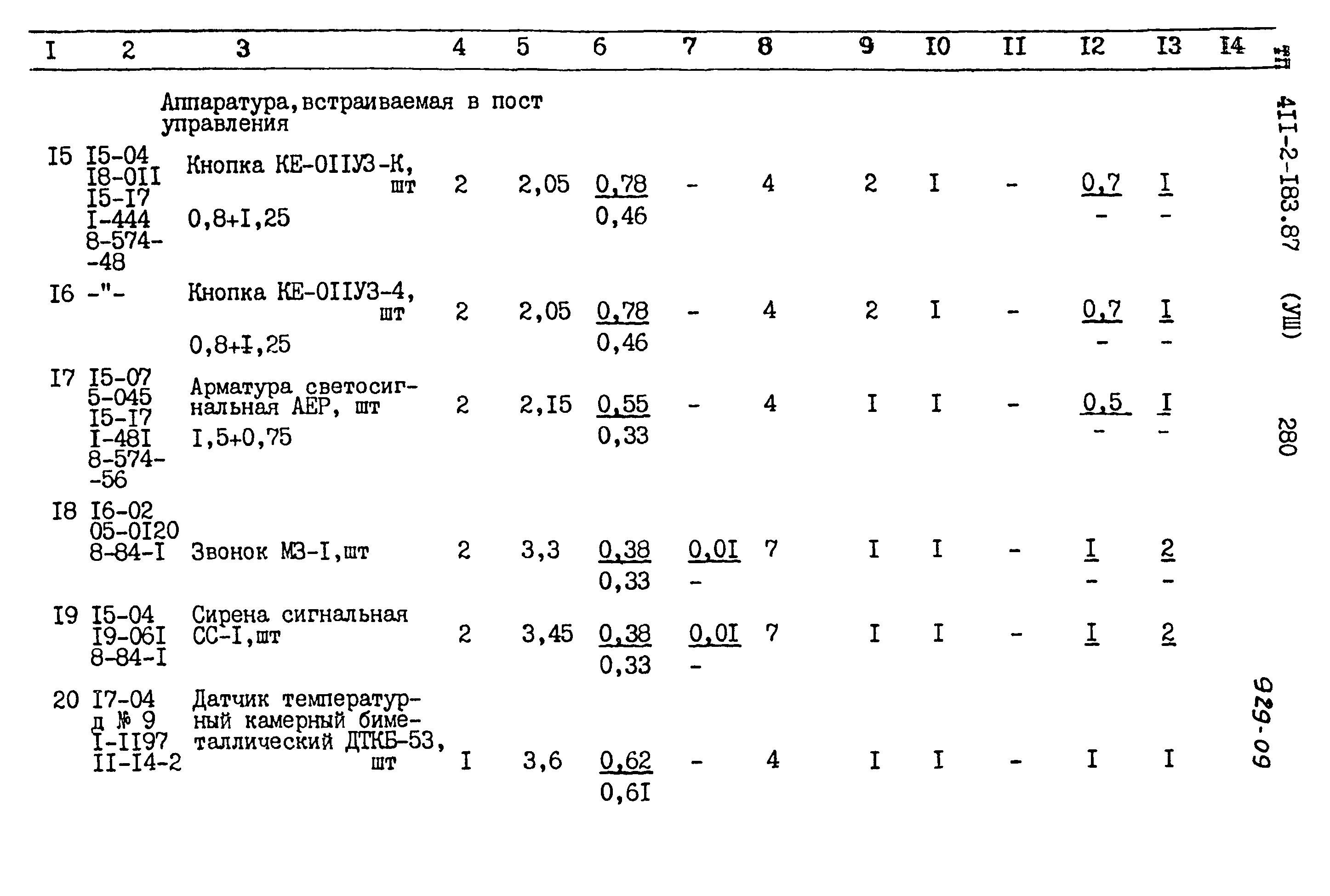 Типовой проект 411-2-183.87