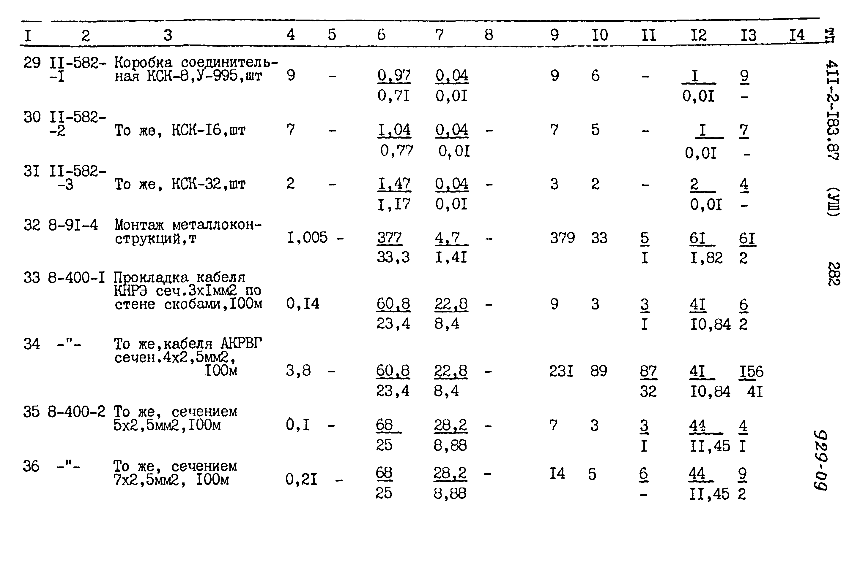 Типовой проект 411-2-183.87