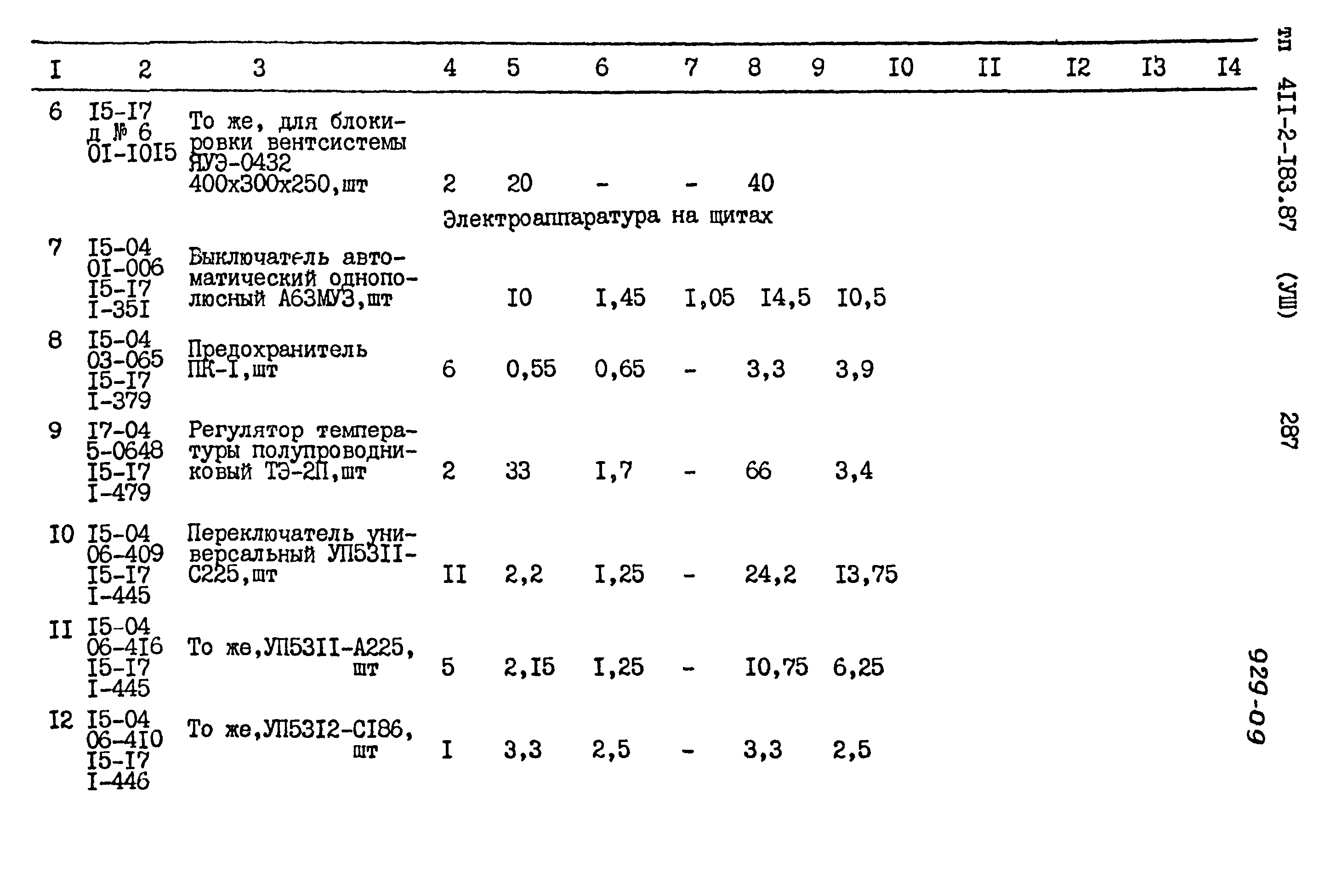 Типовой проект 411-2-183.87