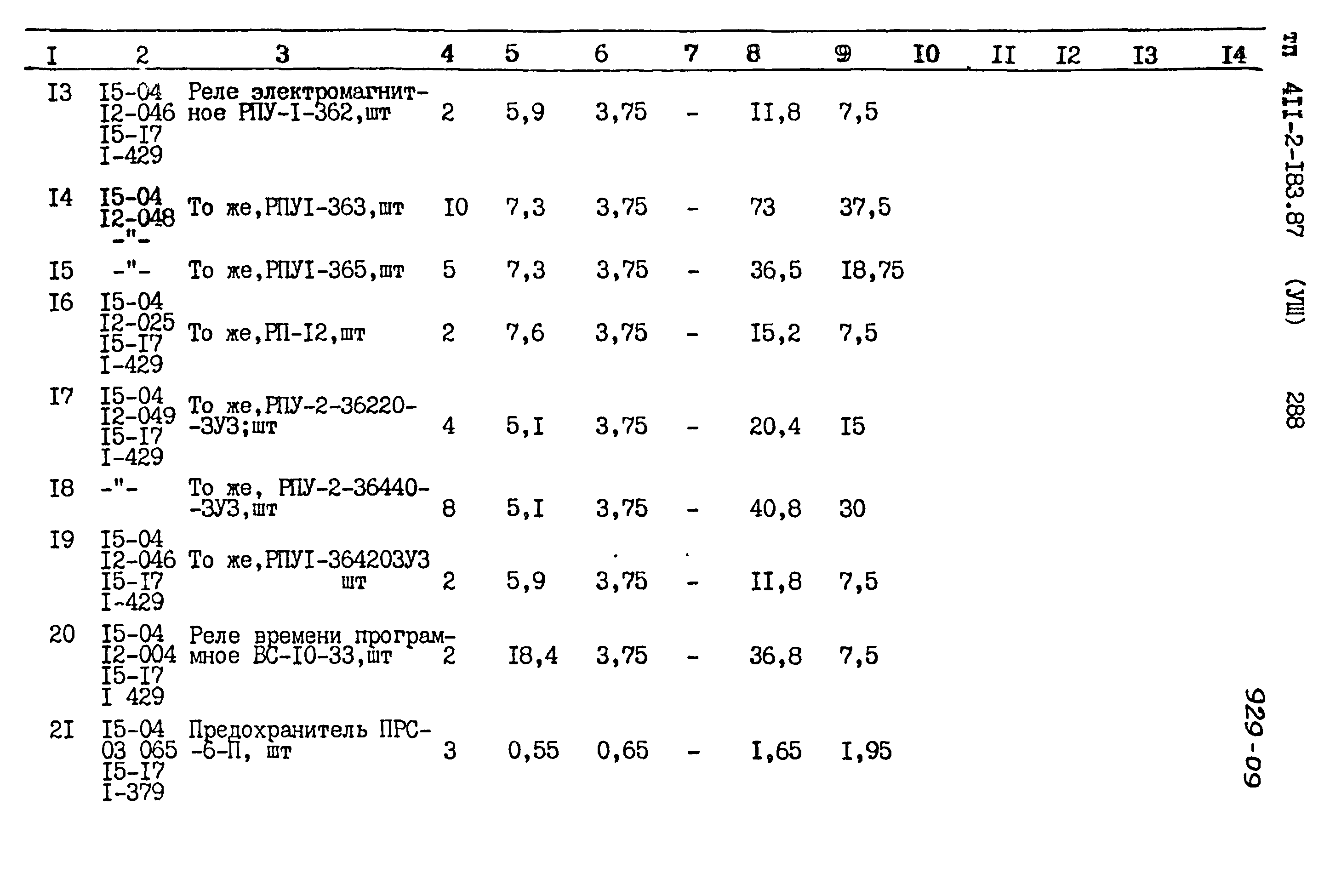 Типовой проект 411-2-183.87