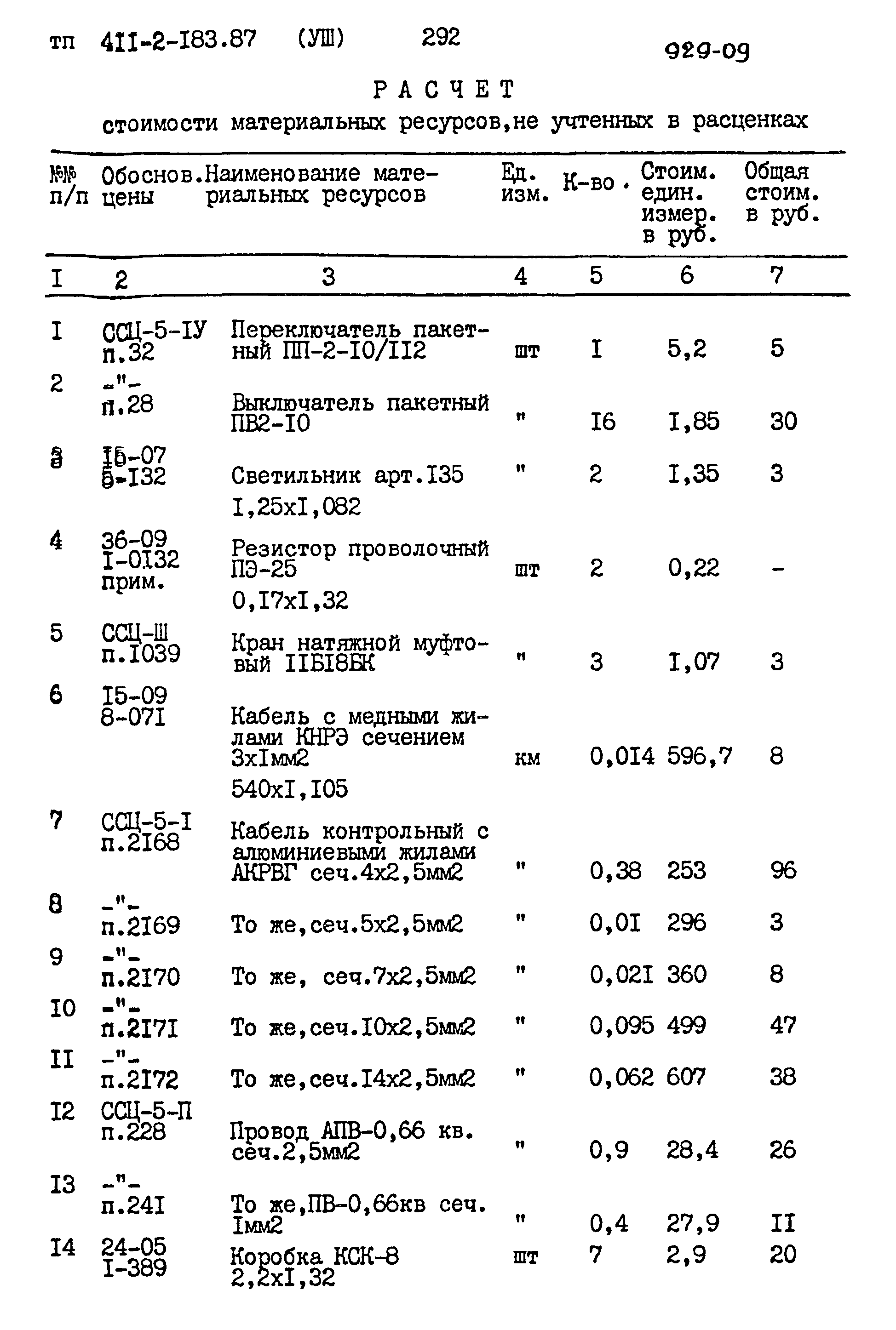 Типовой проект 411-2-183.87