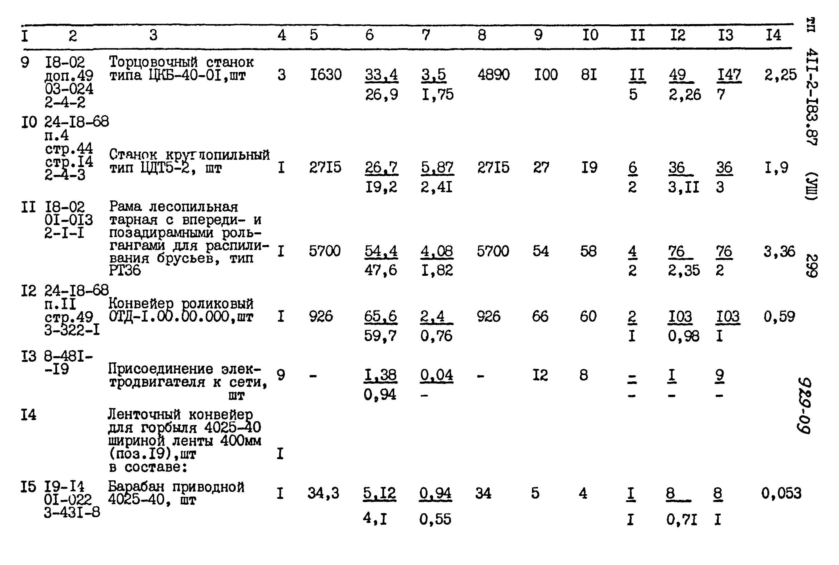 Типовой проект 411-2-183.87