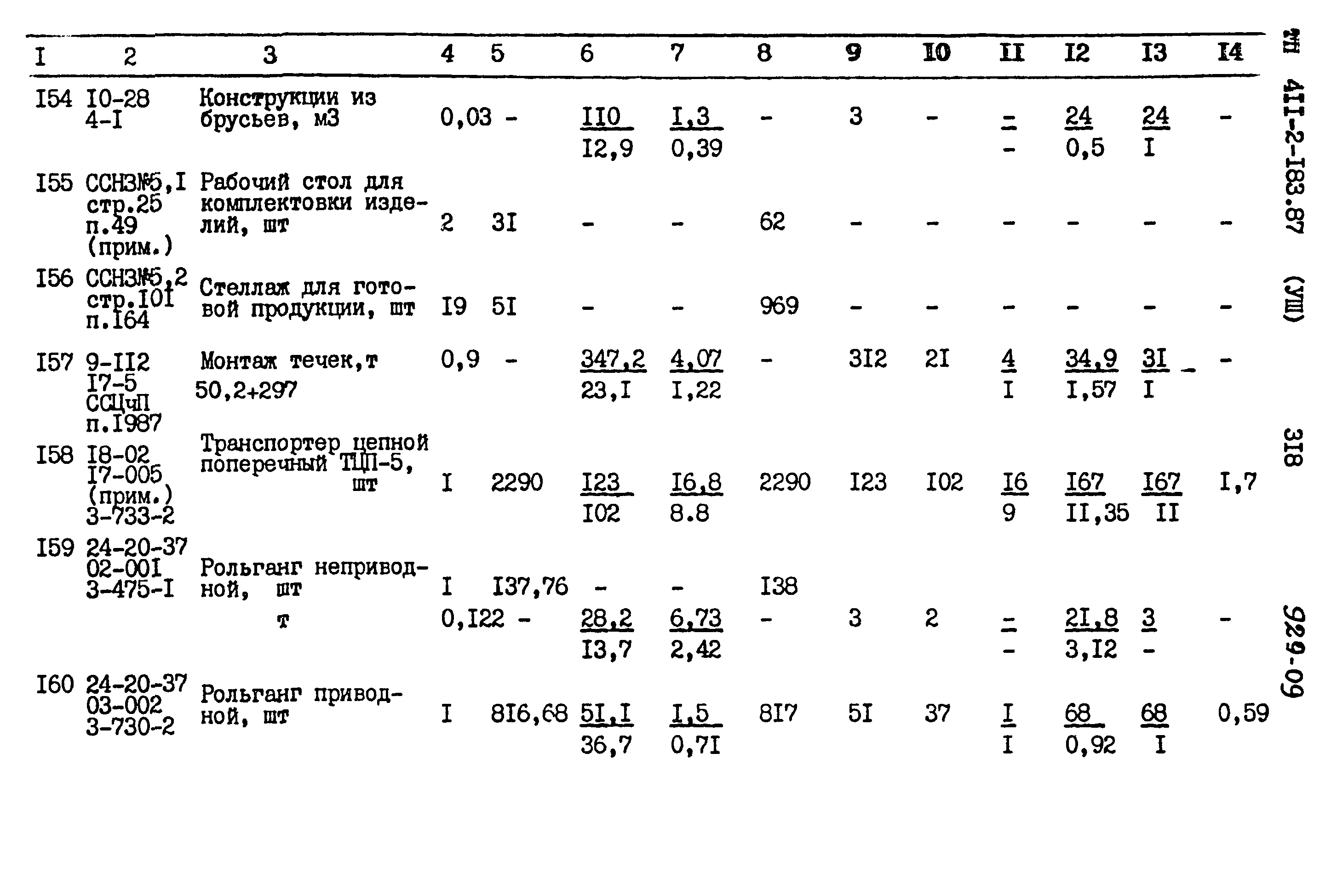 Типовой проект 411-2-183.87