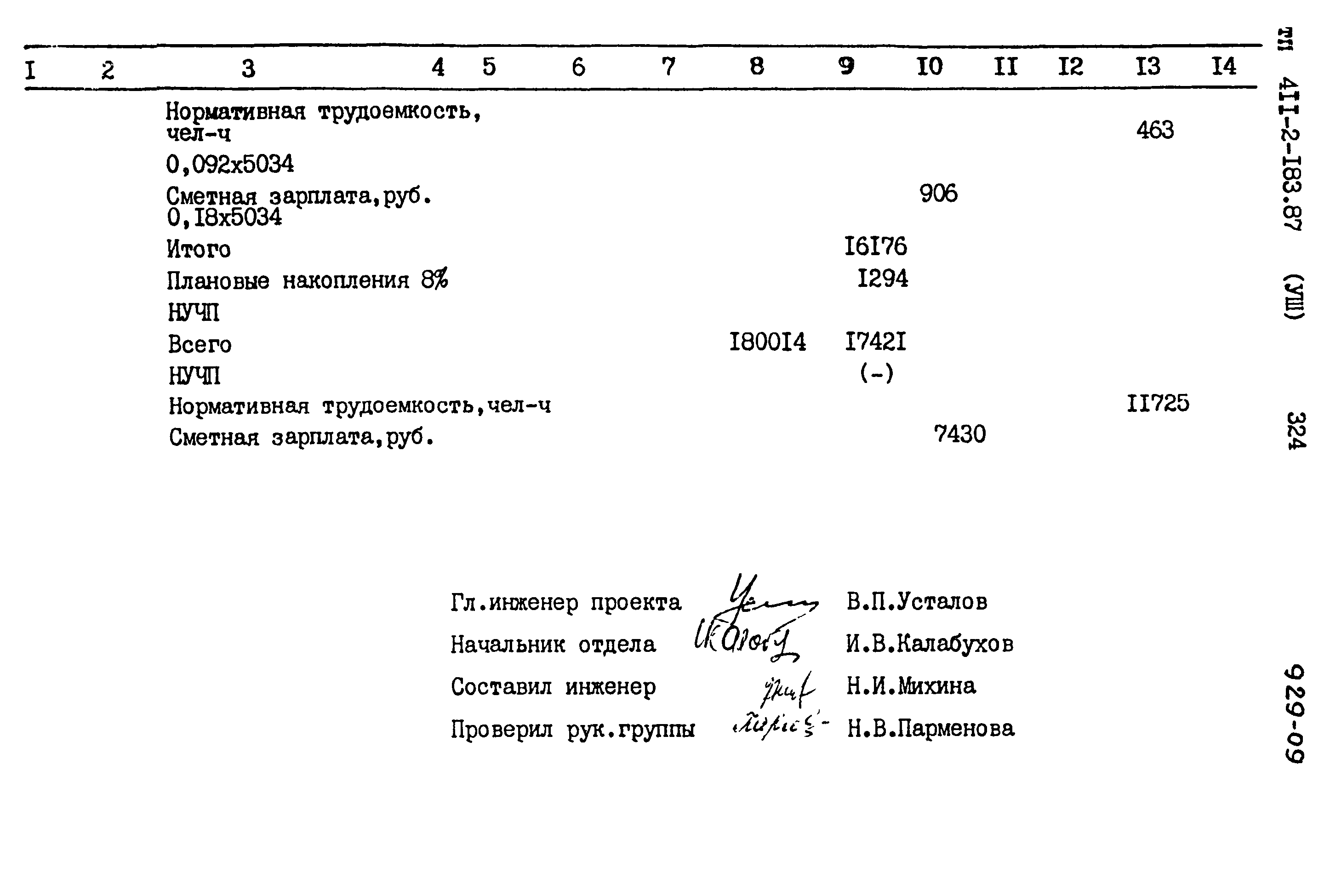 Типовой проект 411-2-183.87