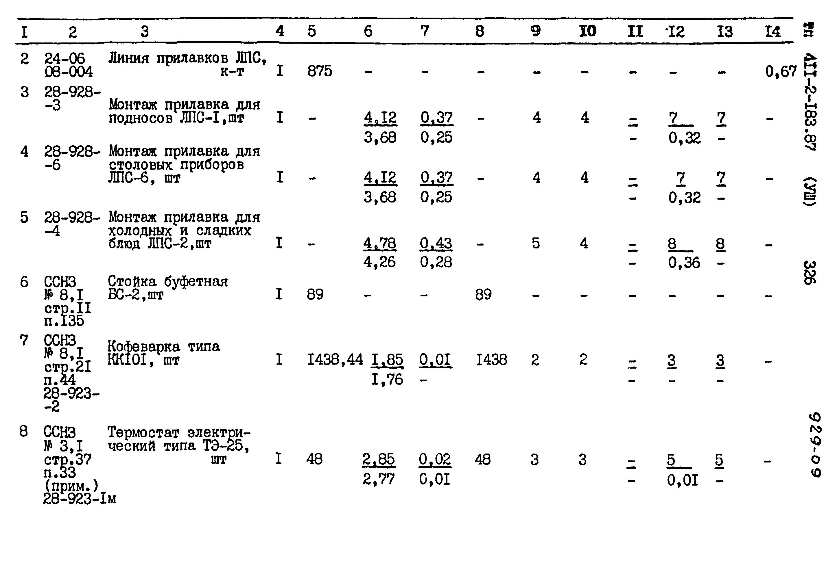 Типовой проект 411-2-183.87