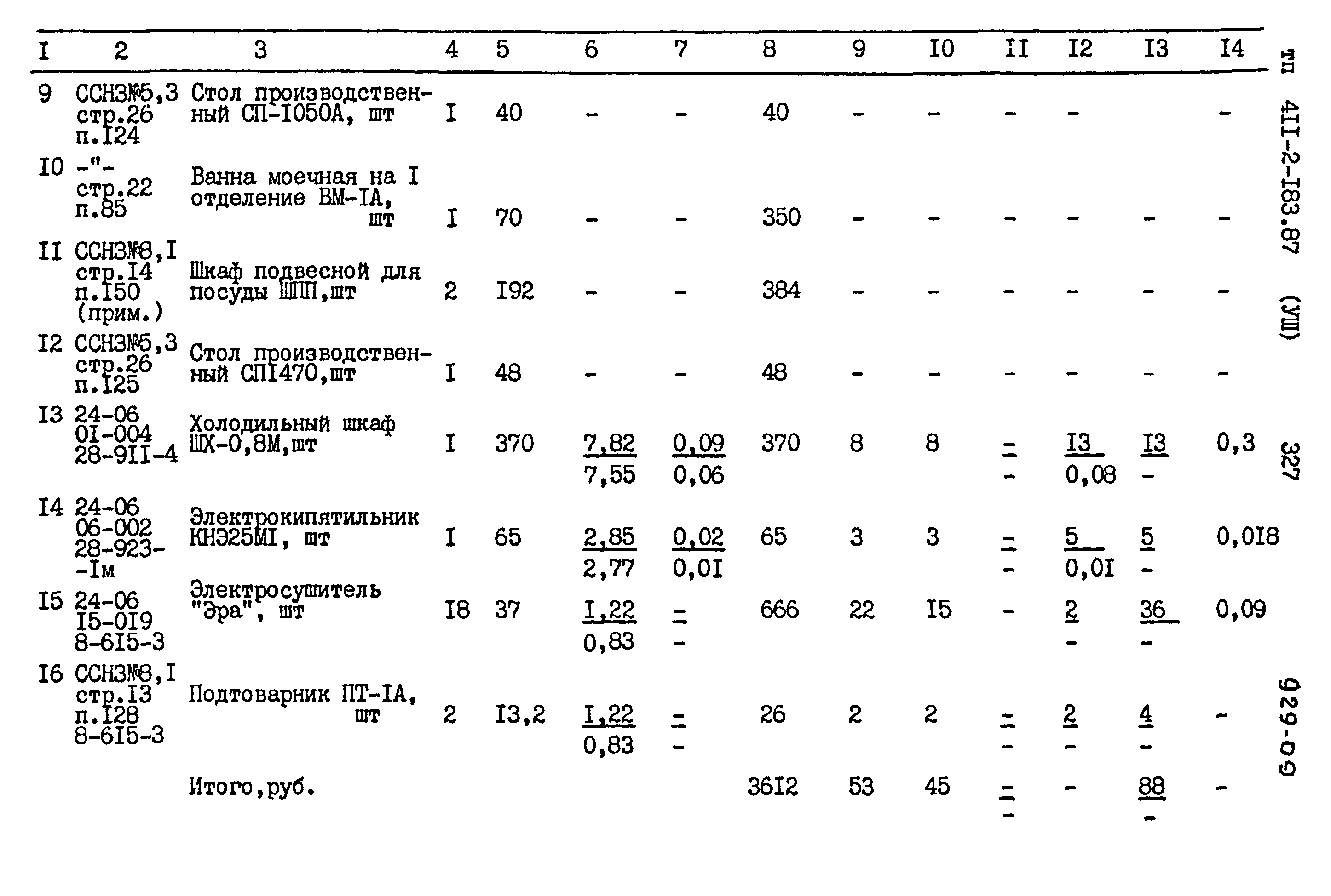 Типовой проект 411-2-183.87