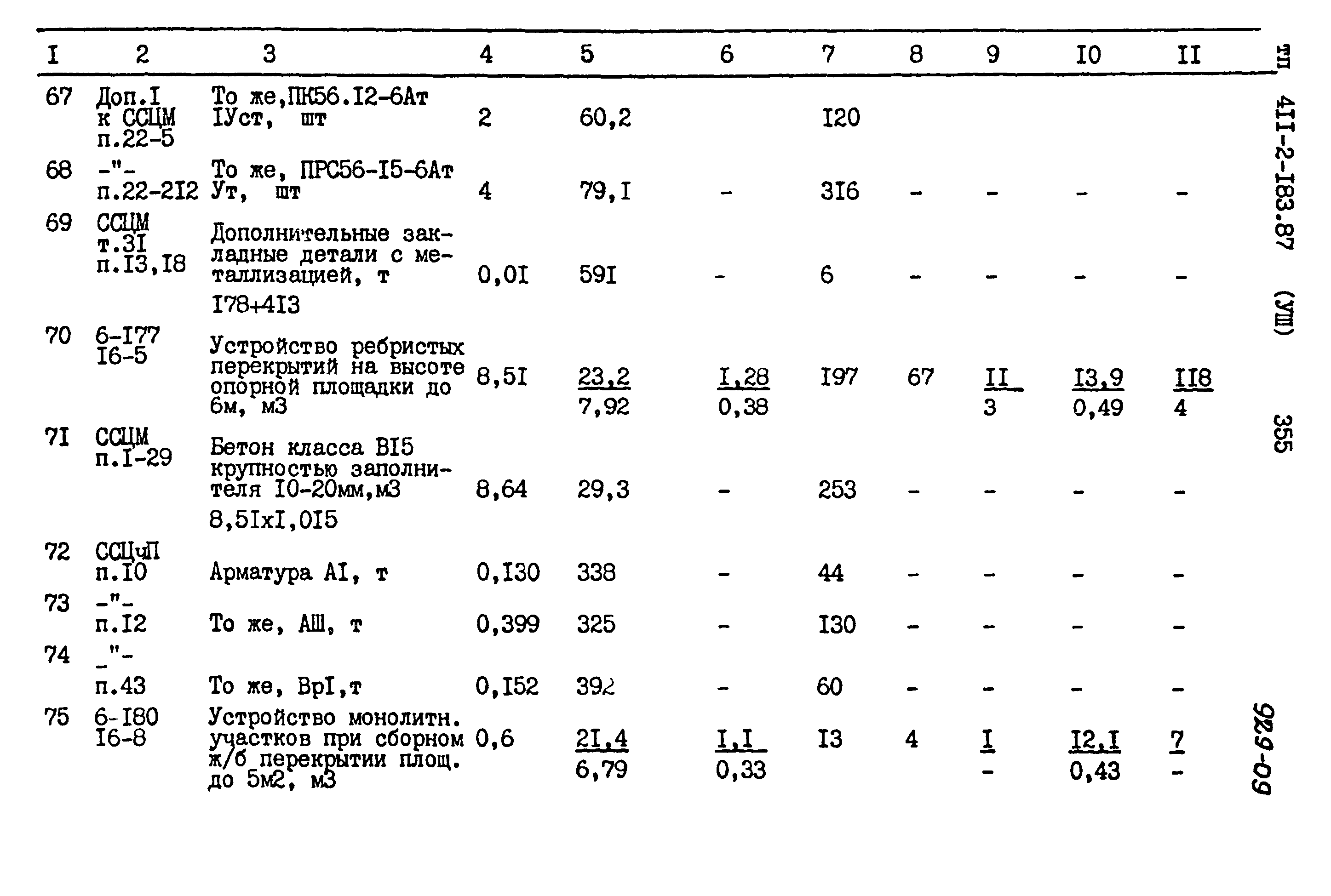 Типовой проект 411-2-183.87