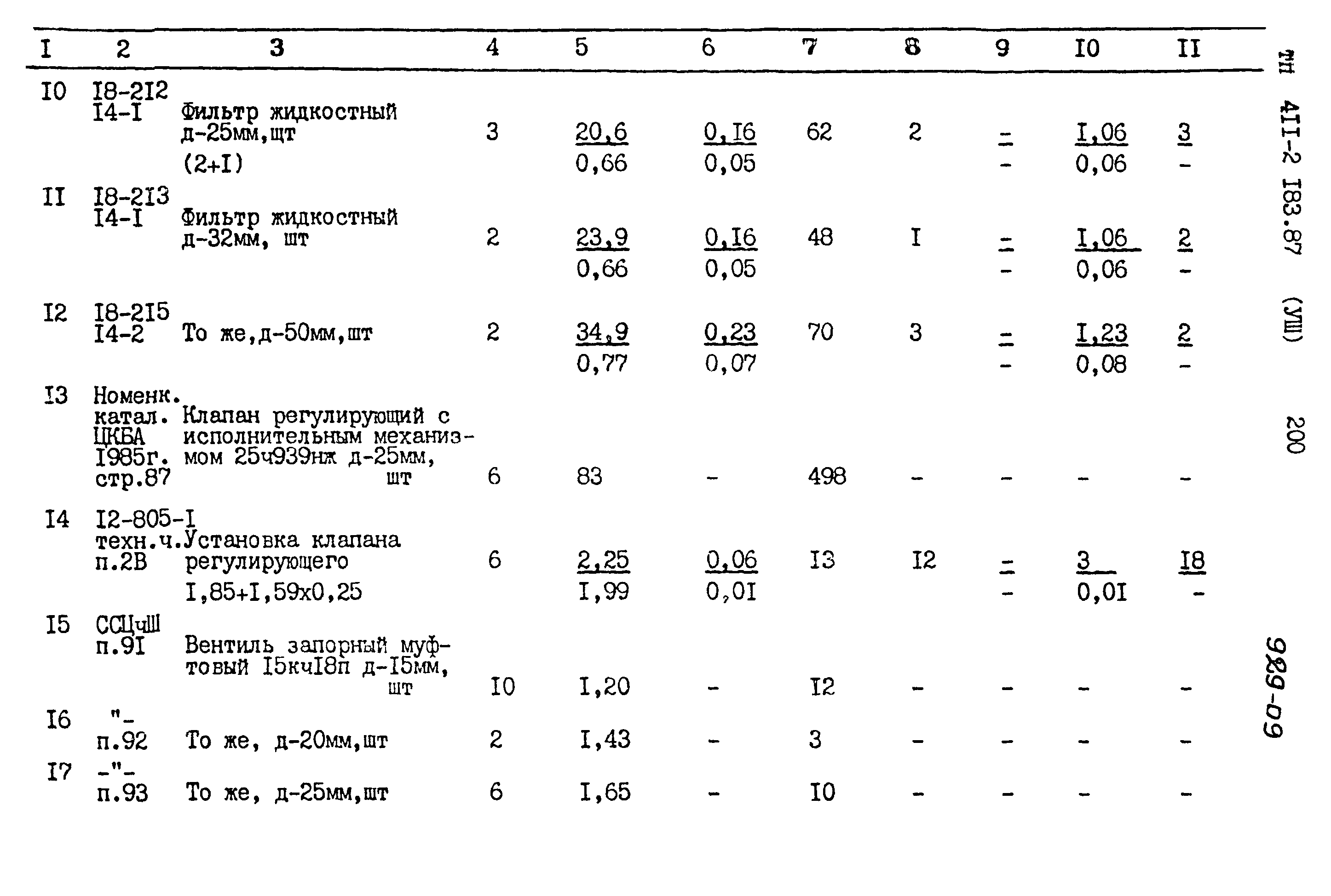 Типовой проект 411-2-183.87