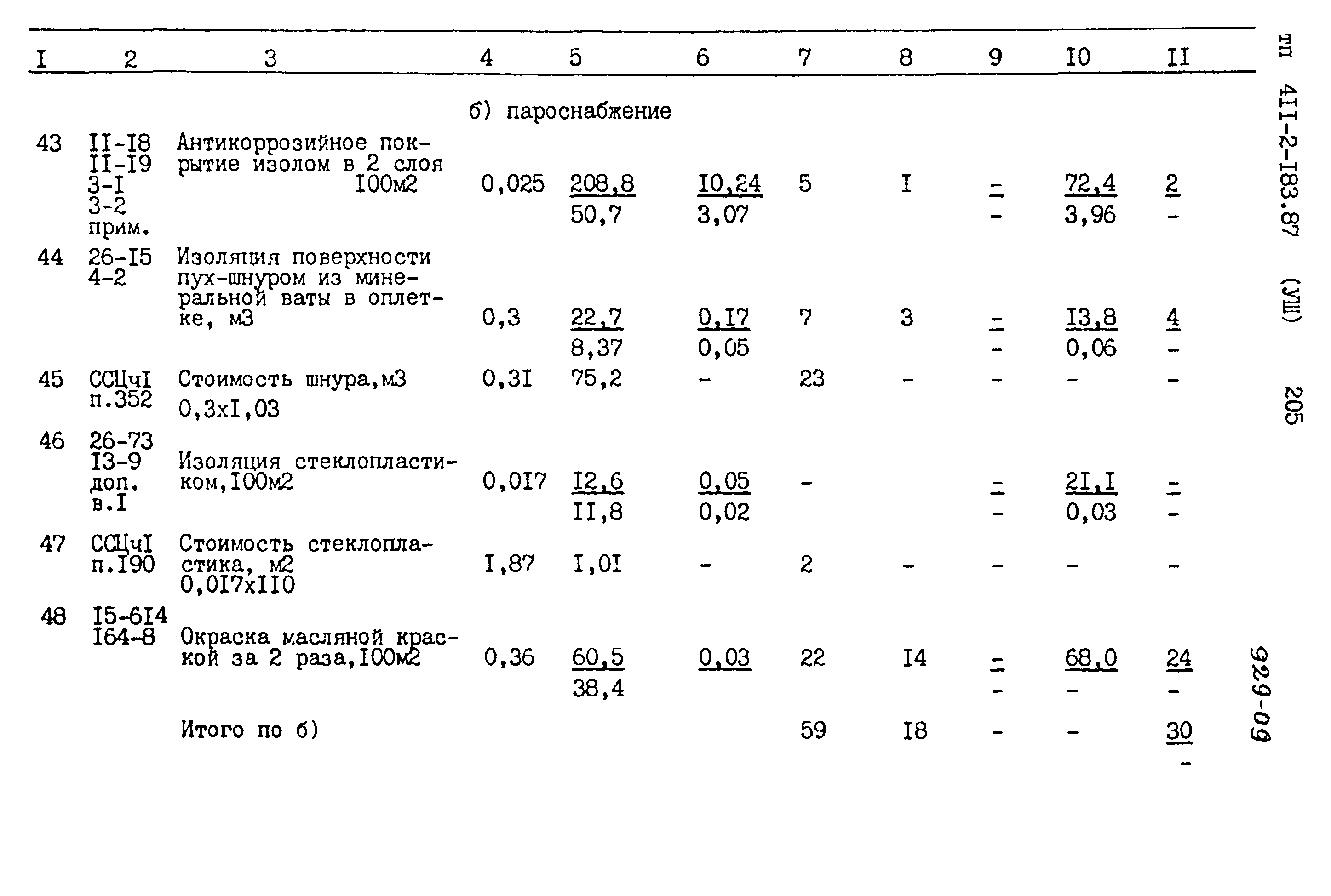 Типовой проект 411-2-183.87