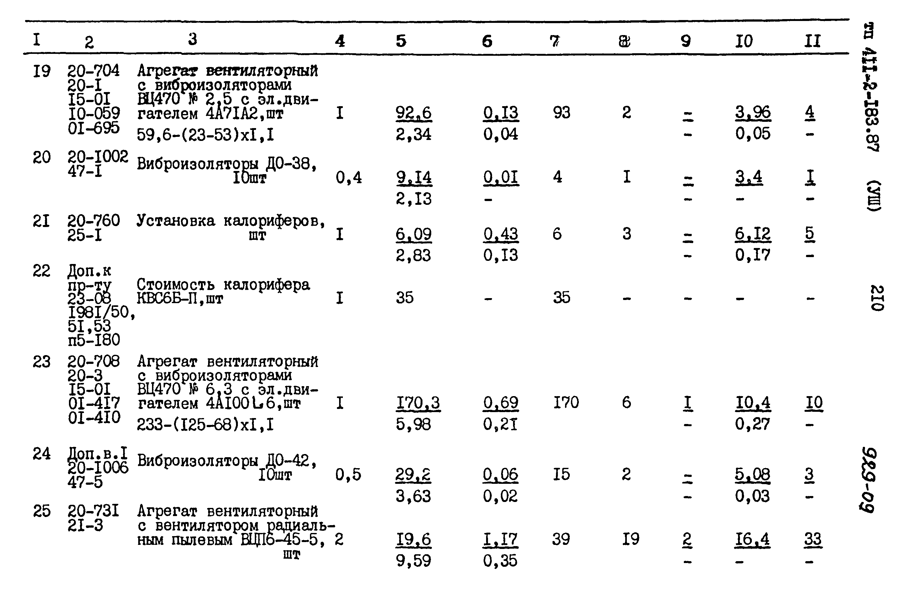 Типовой проект 411-2-183.87