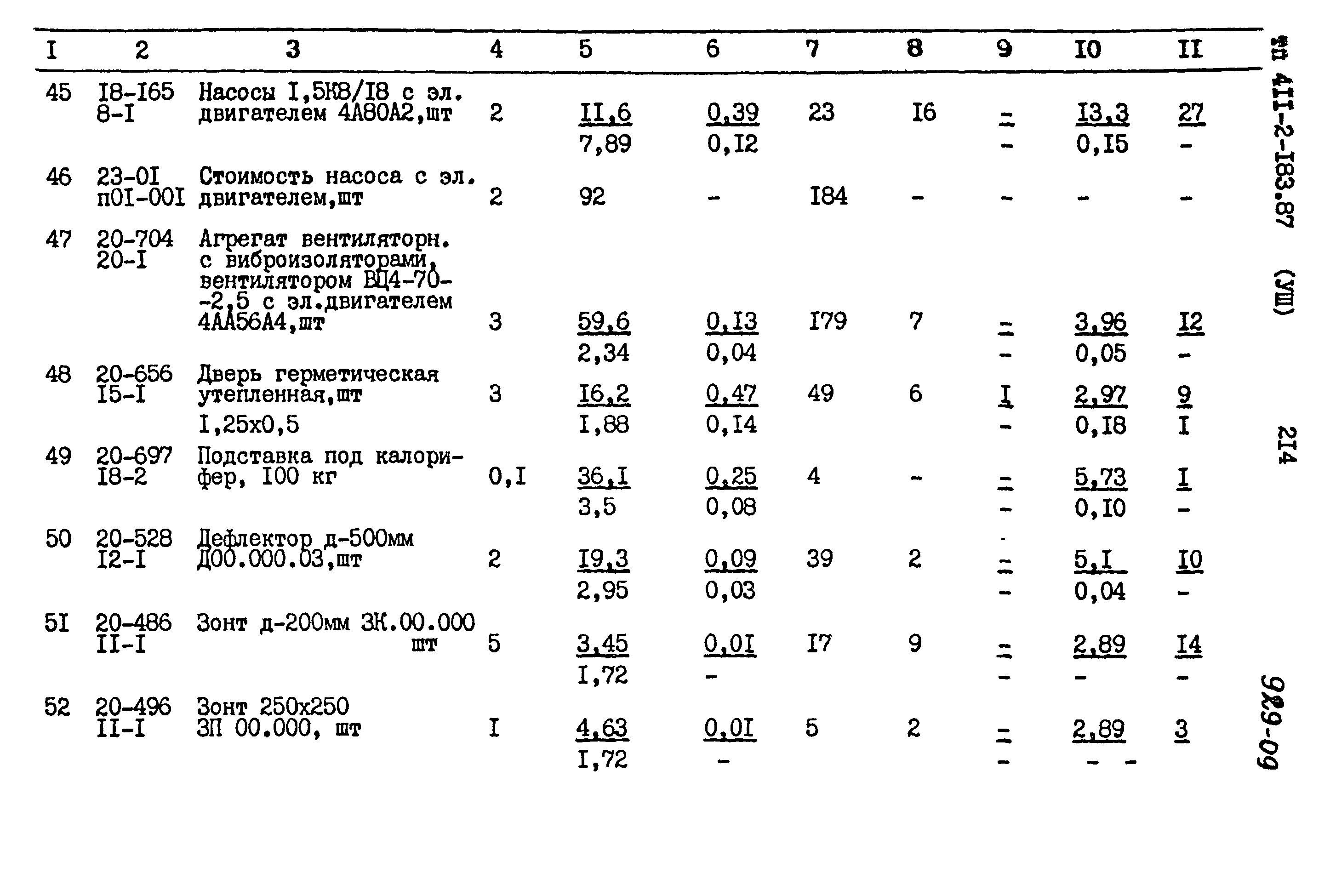 Типовой проект 411-2-183.87