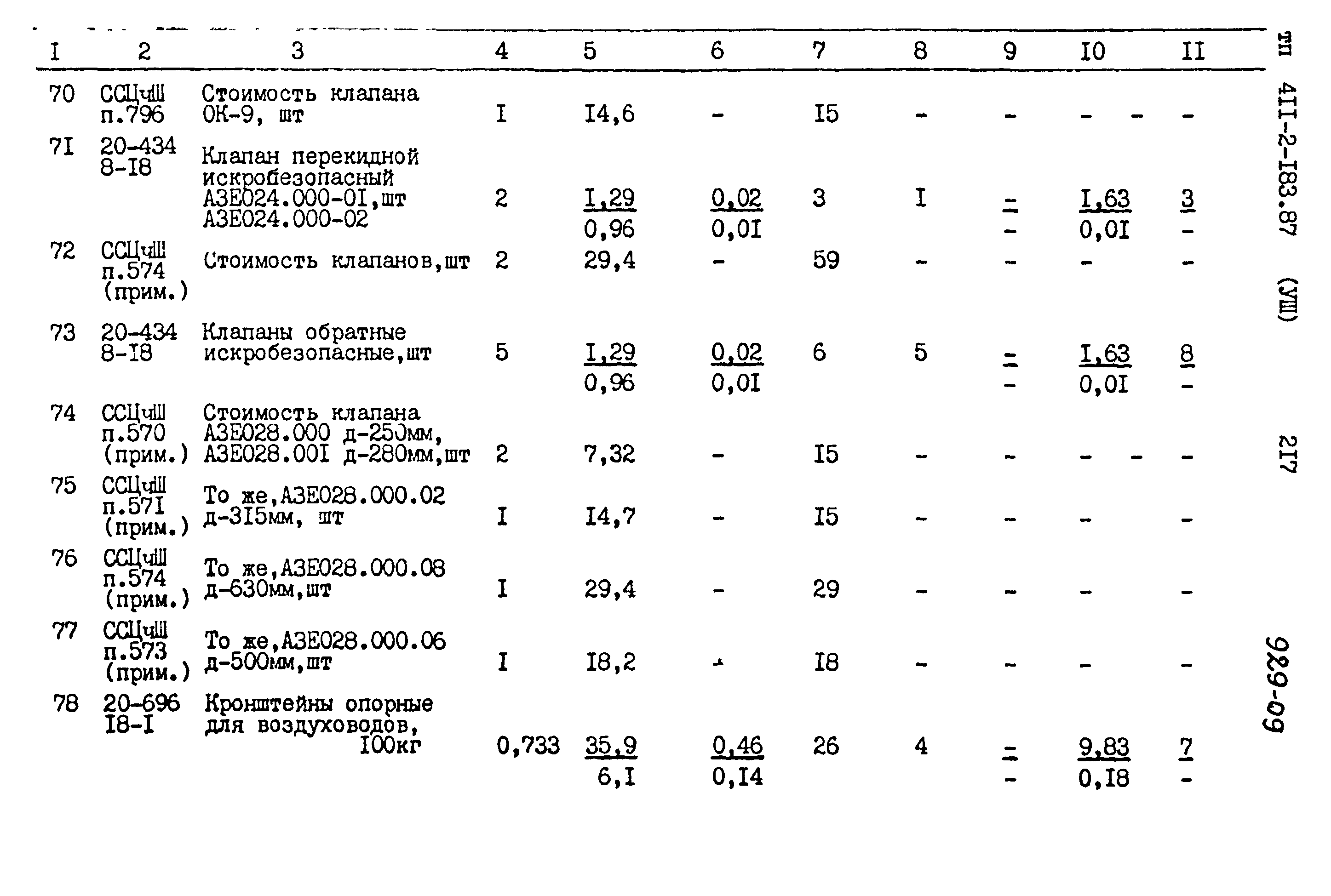 Типовой проект 411-2-183.87