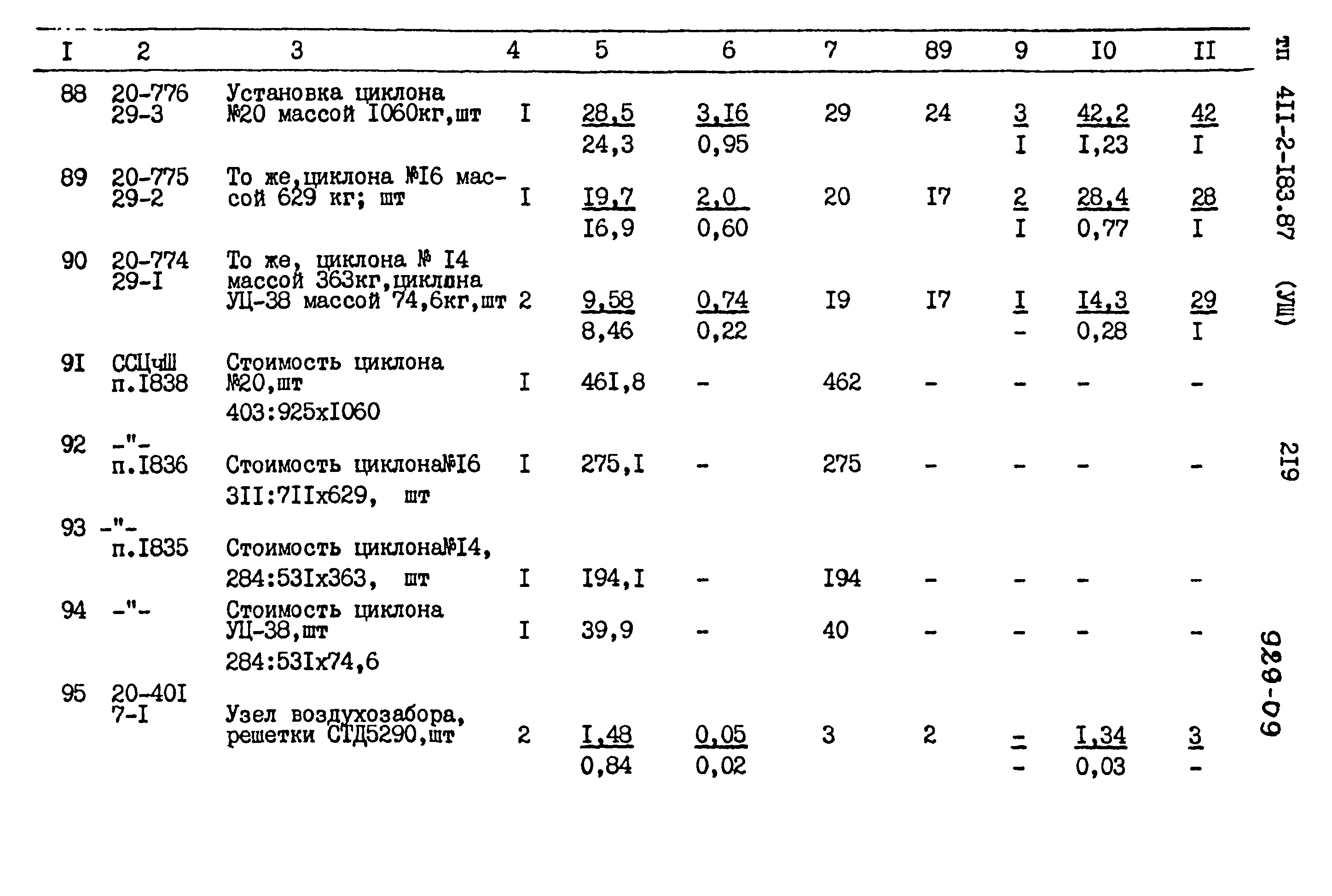 Типовой проект 411-2-183.87