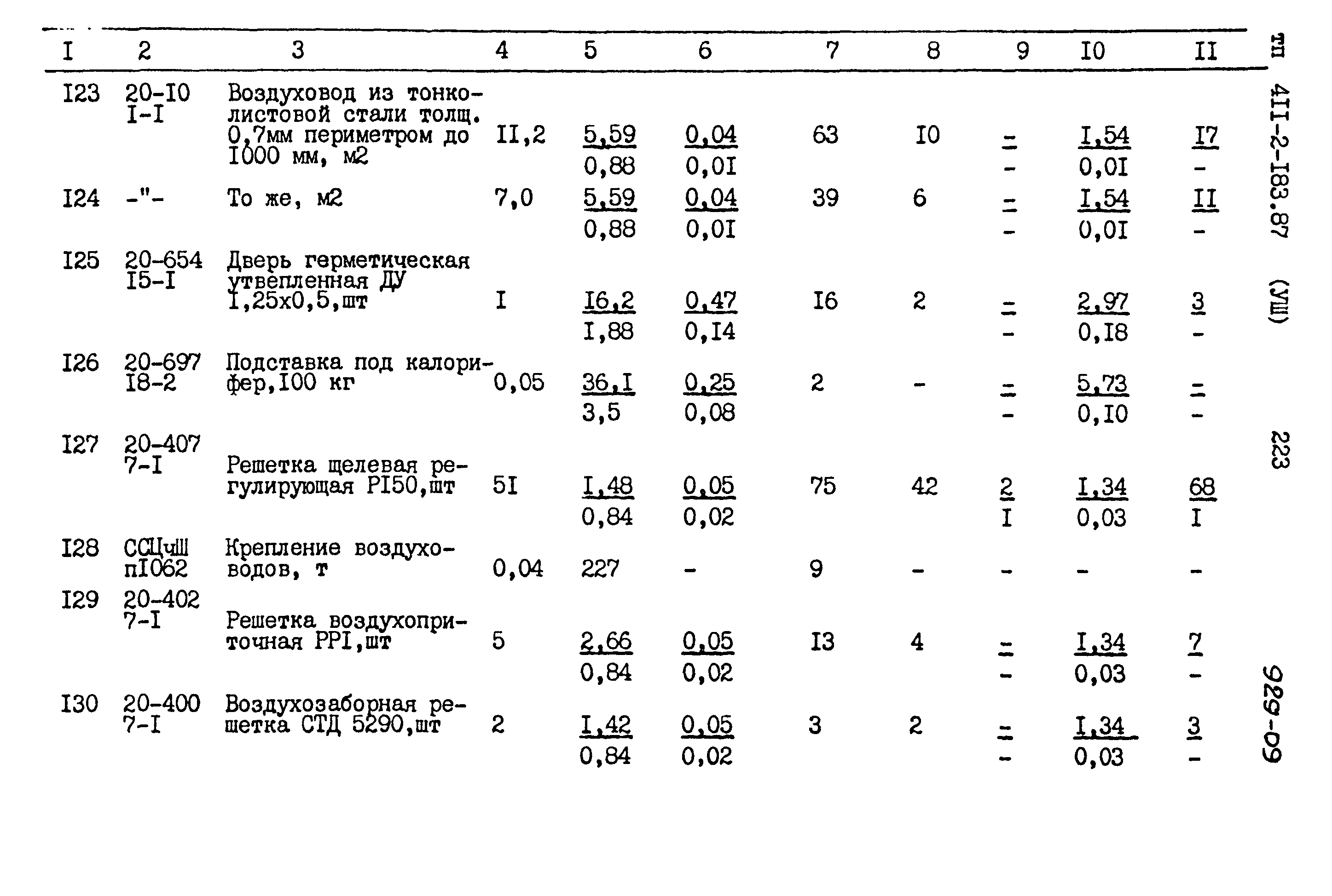 Типовой проект 411-2-183.87