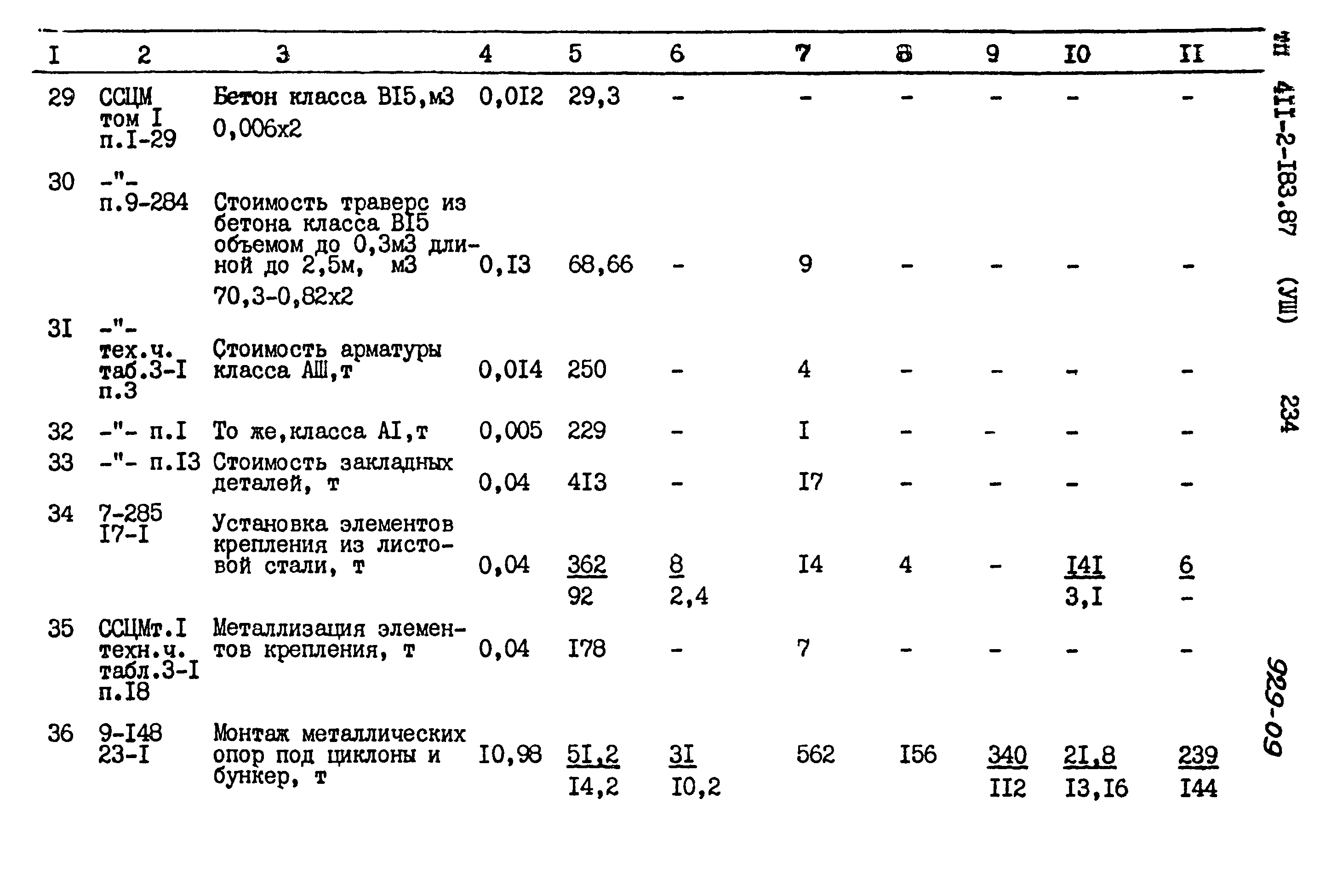 Типовой проект 411-2-183.87