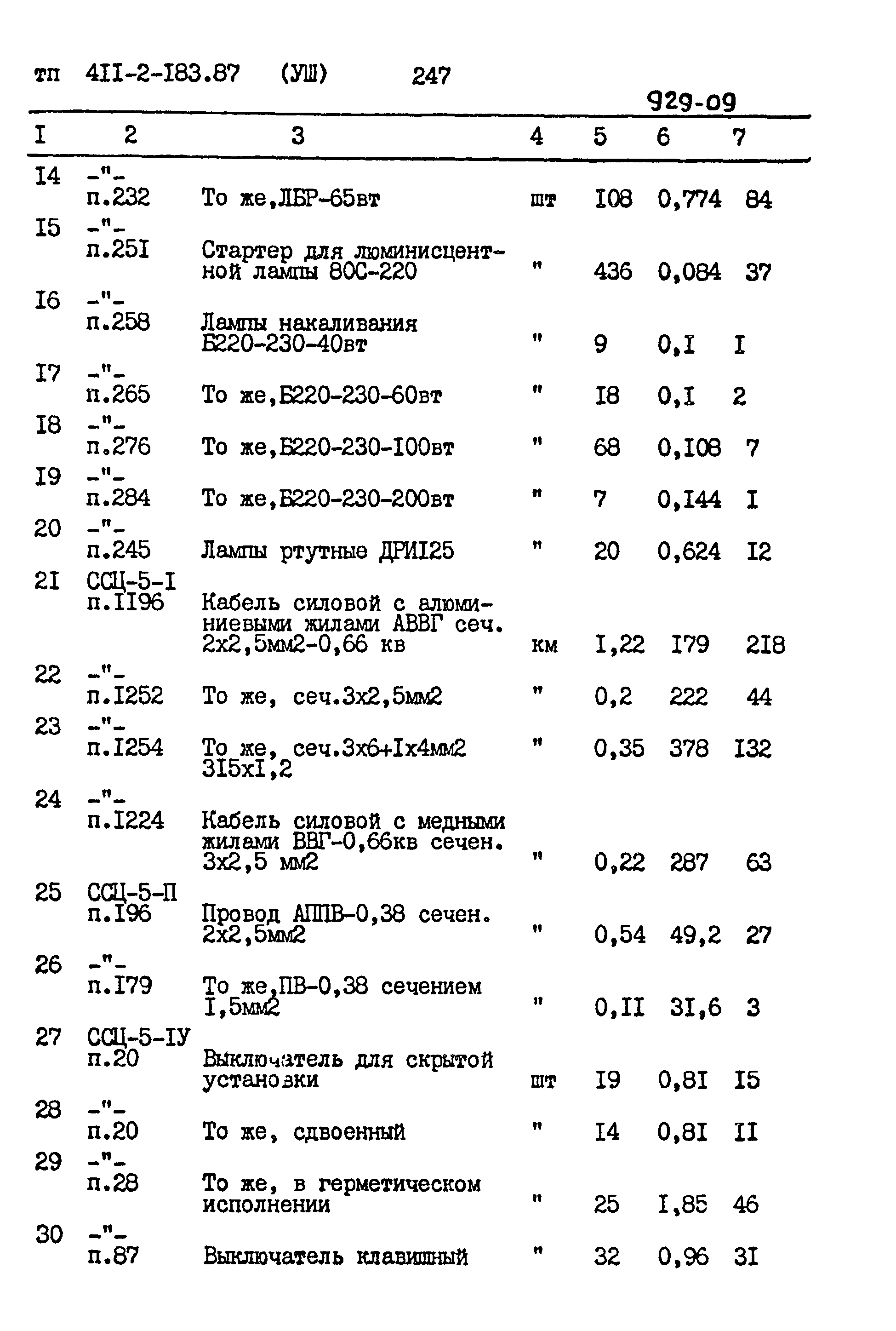 Типовой проект 411-2-183.87