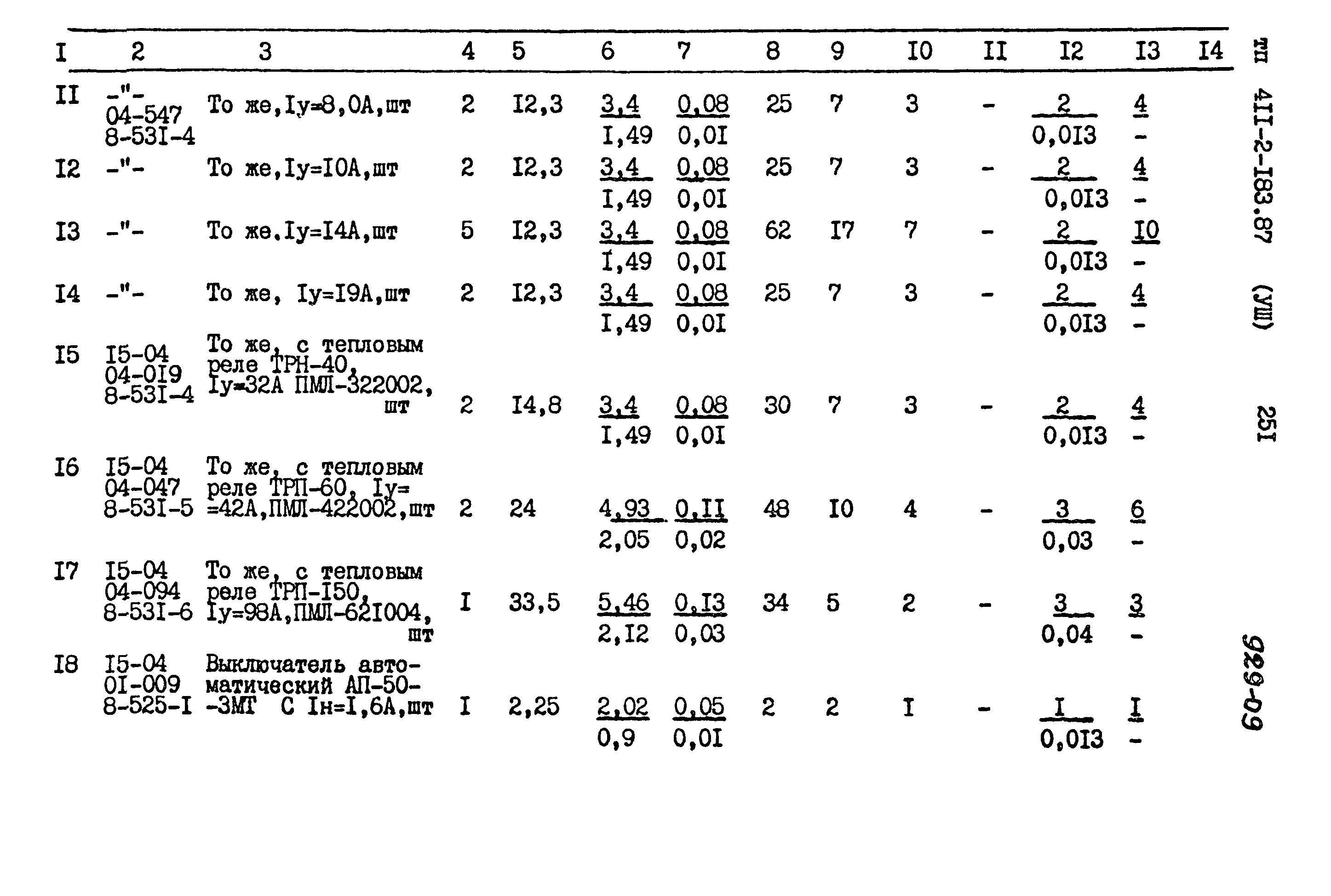 Типовой проект 411-2-183.87