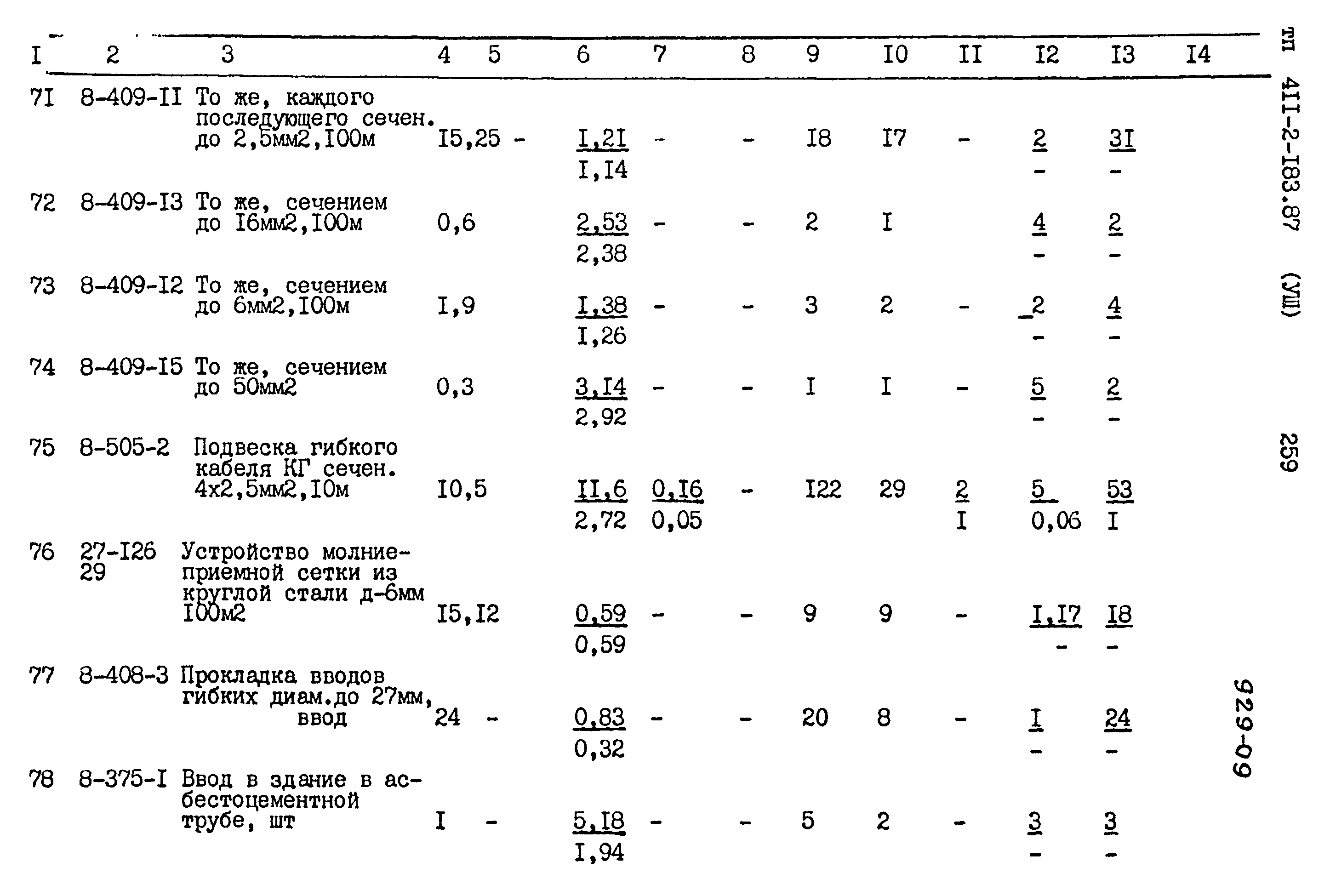 Типовой проект 411-2-183.87