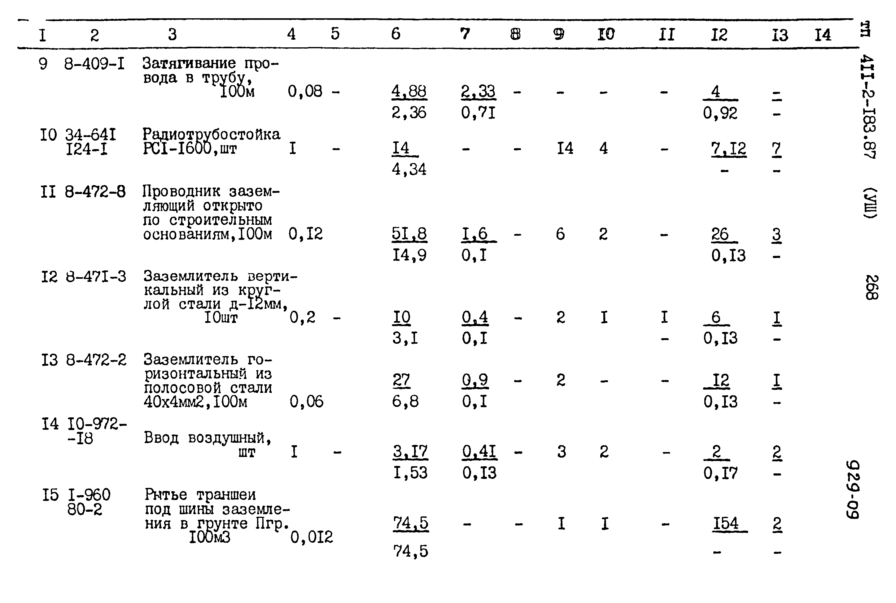 Типовой проект 411-2-183.87