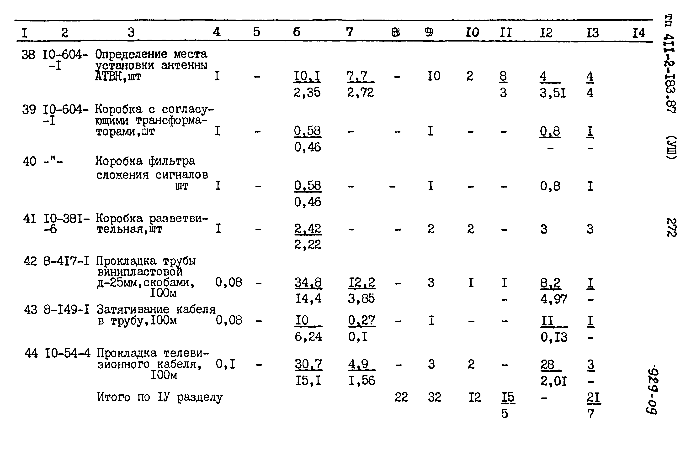 Типовой проект 411-2-183.87