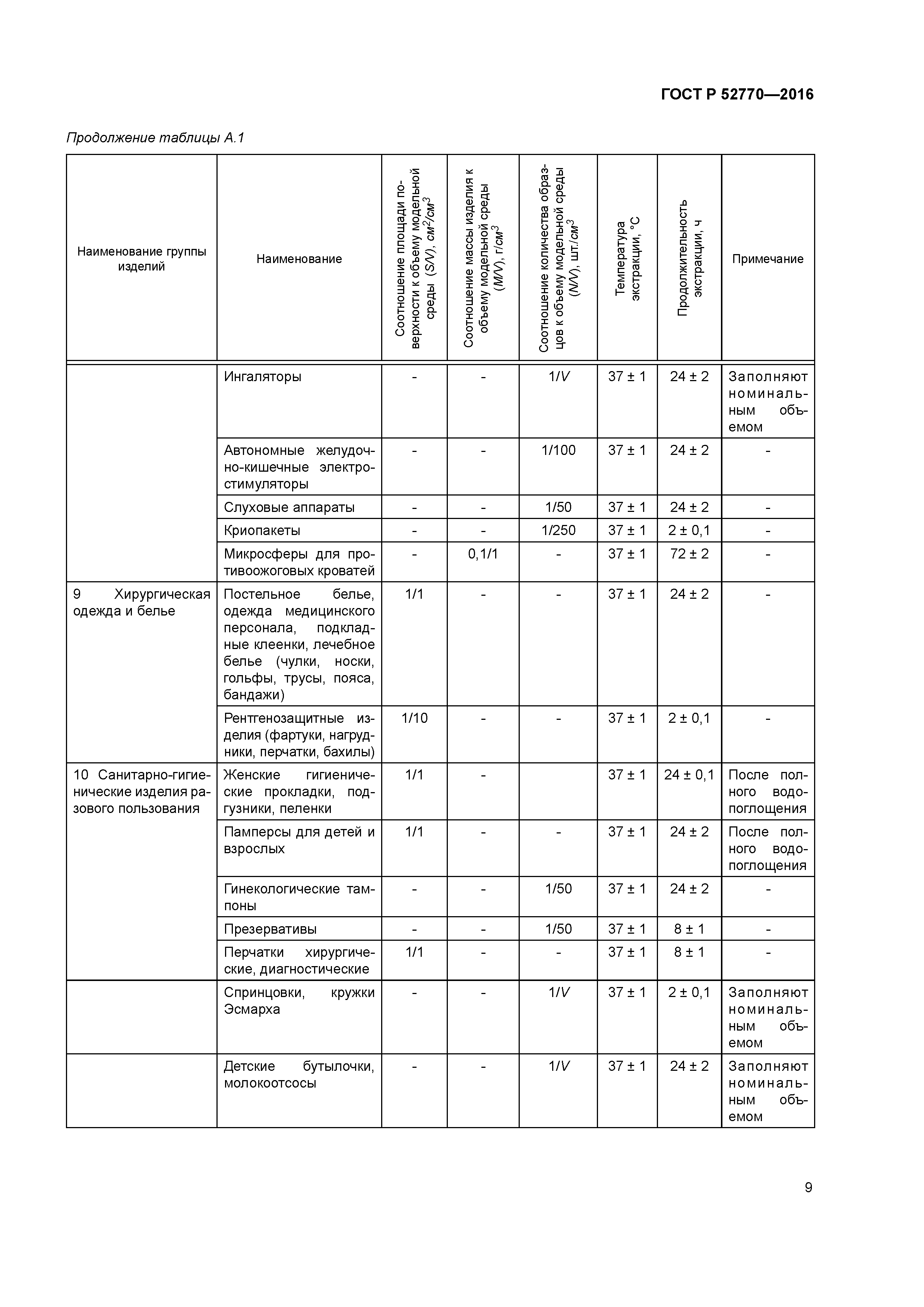 ГОСТ Р 52770-2016