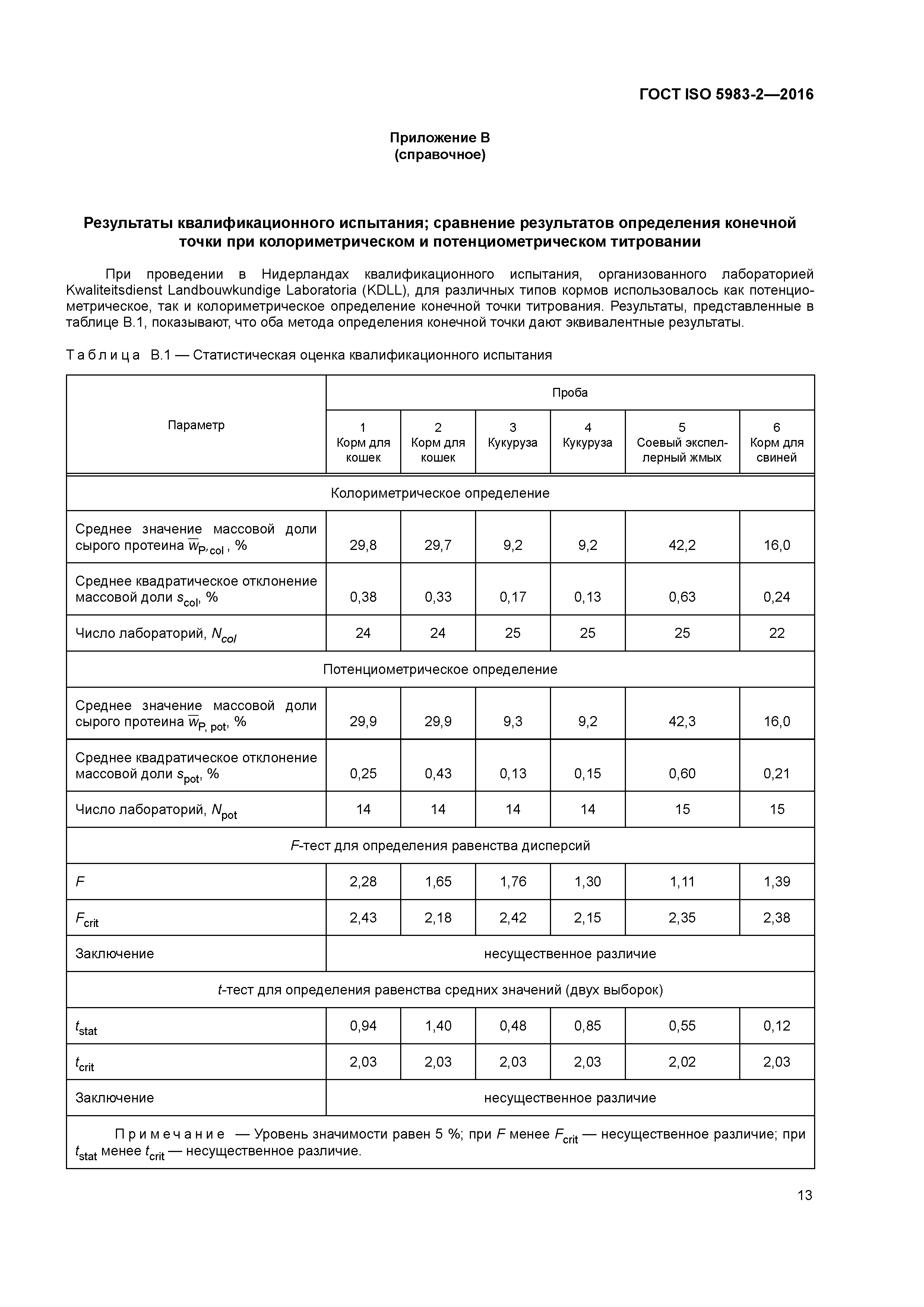 ГОСТ ISO 5983-2-2016