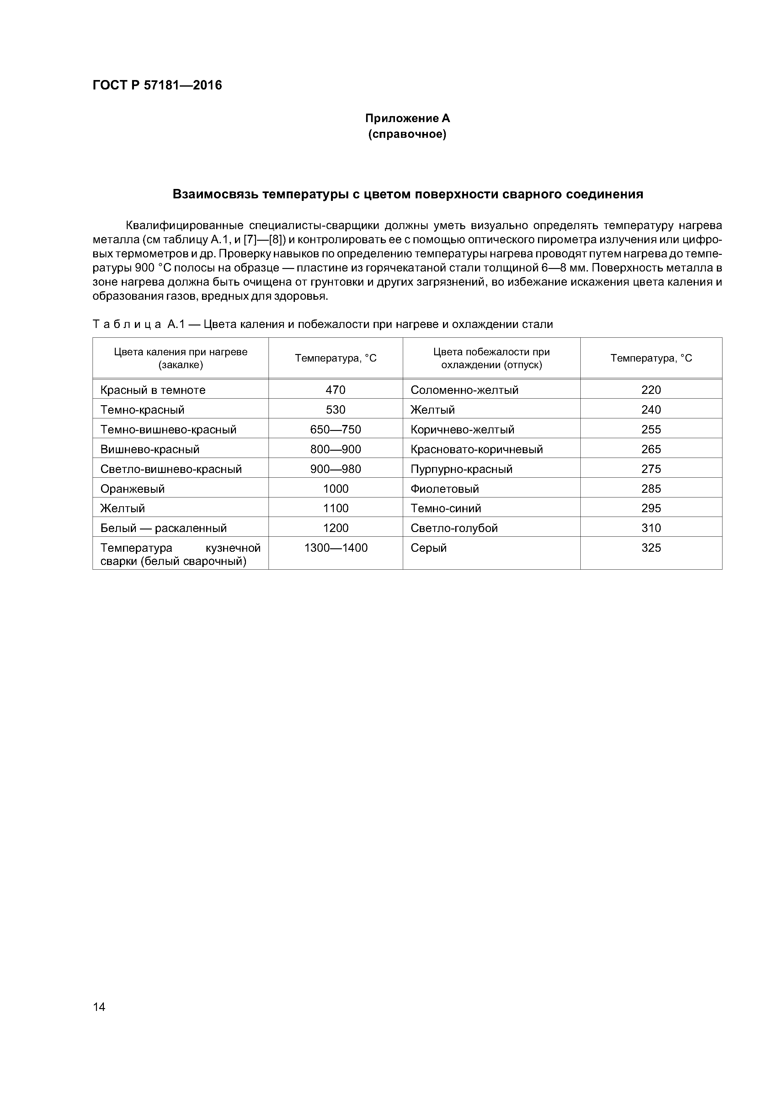 ГОСТ Р 57181-2016