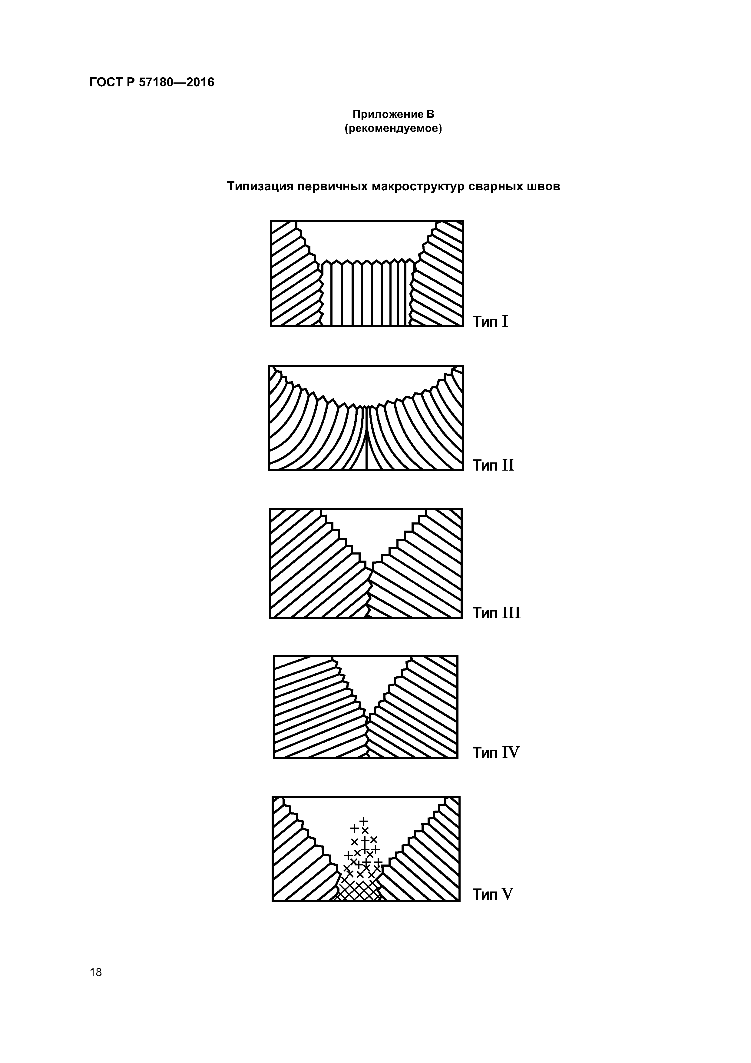 ГОСТ Р 57180-2016