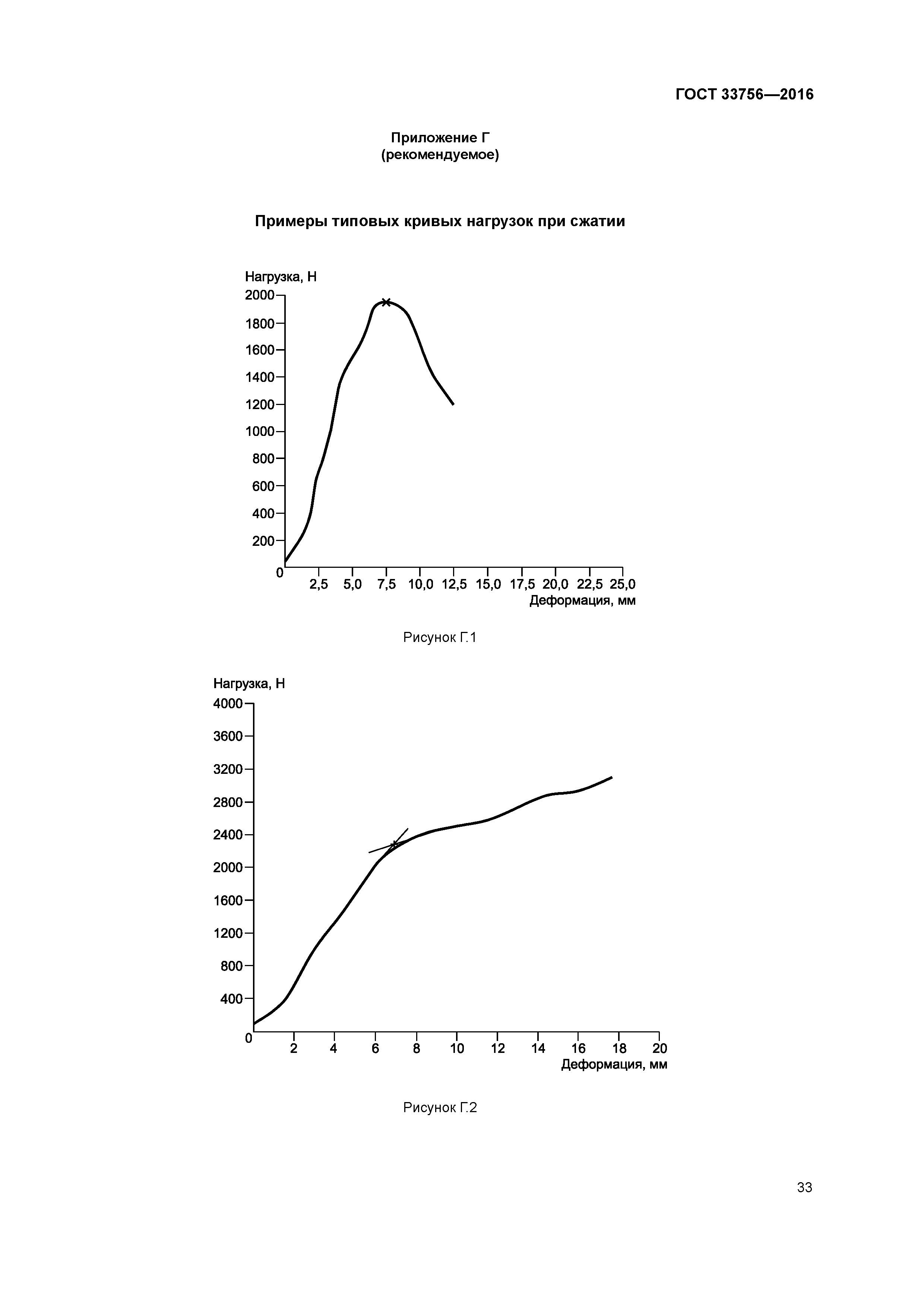 ГОСТ 33756-2016