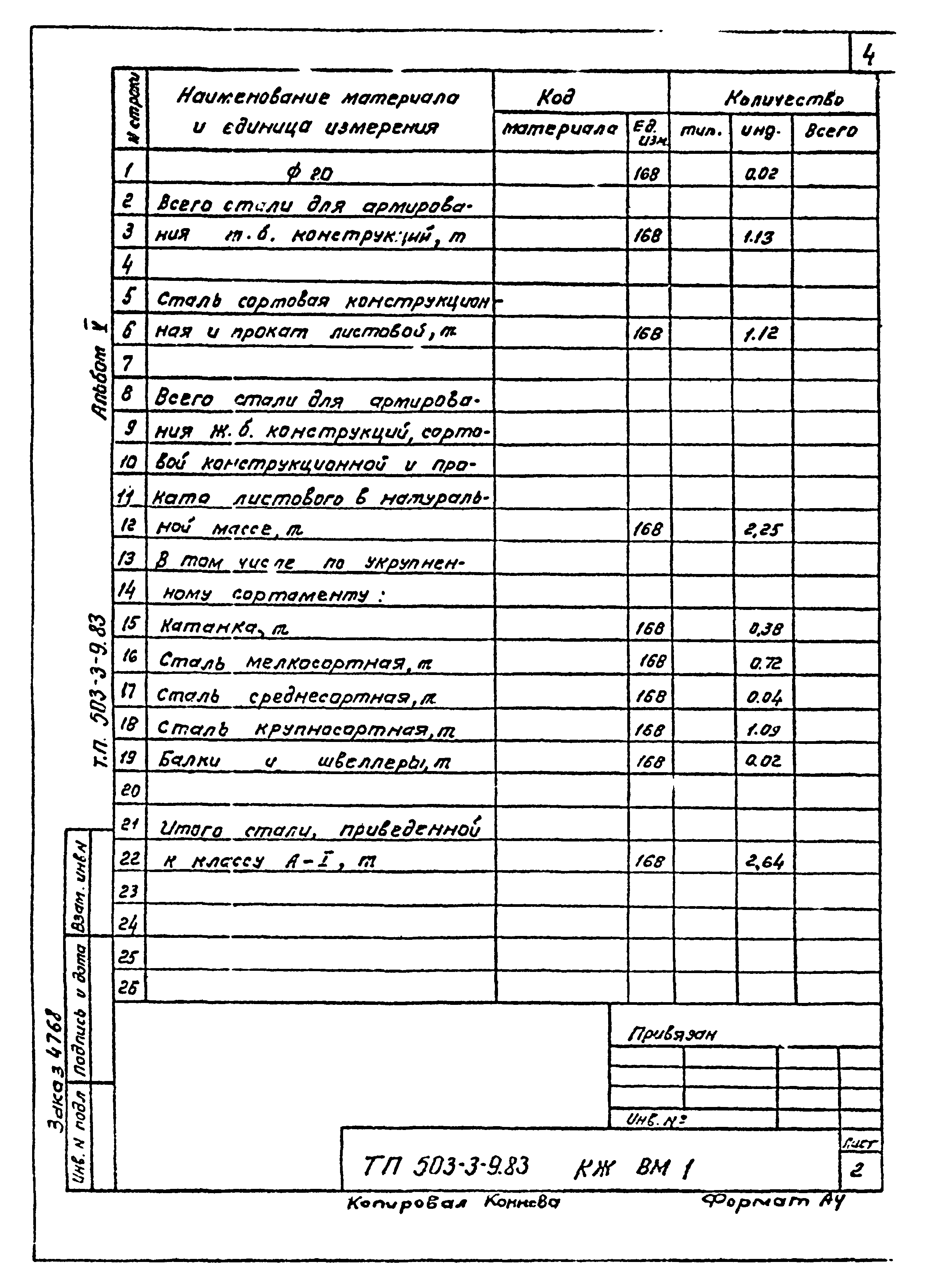 Типовой проект 503-3-9.83