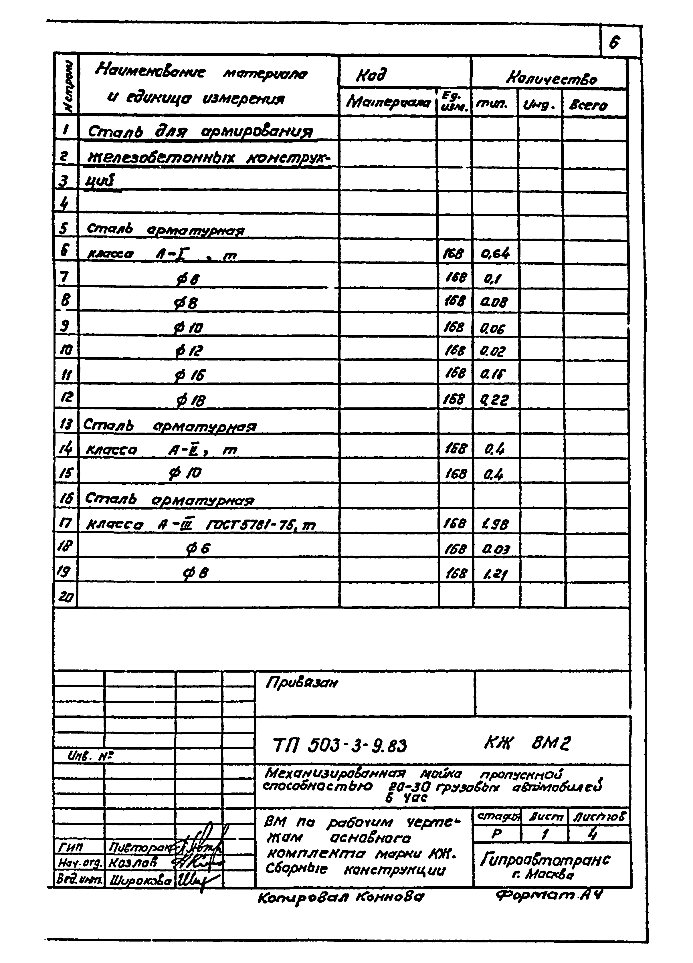 Типовой проект 503-3-9.83