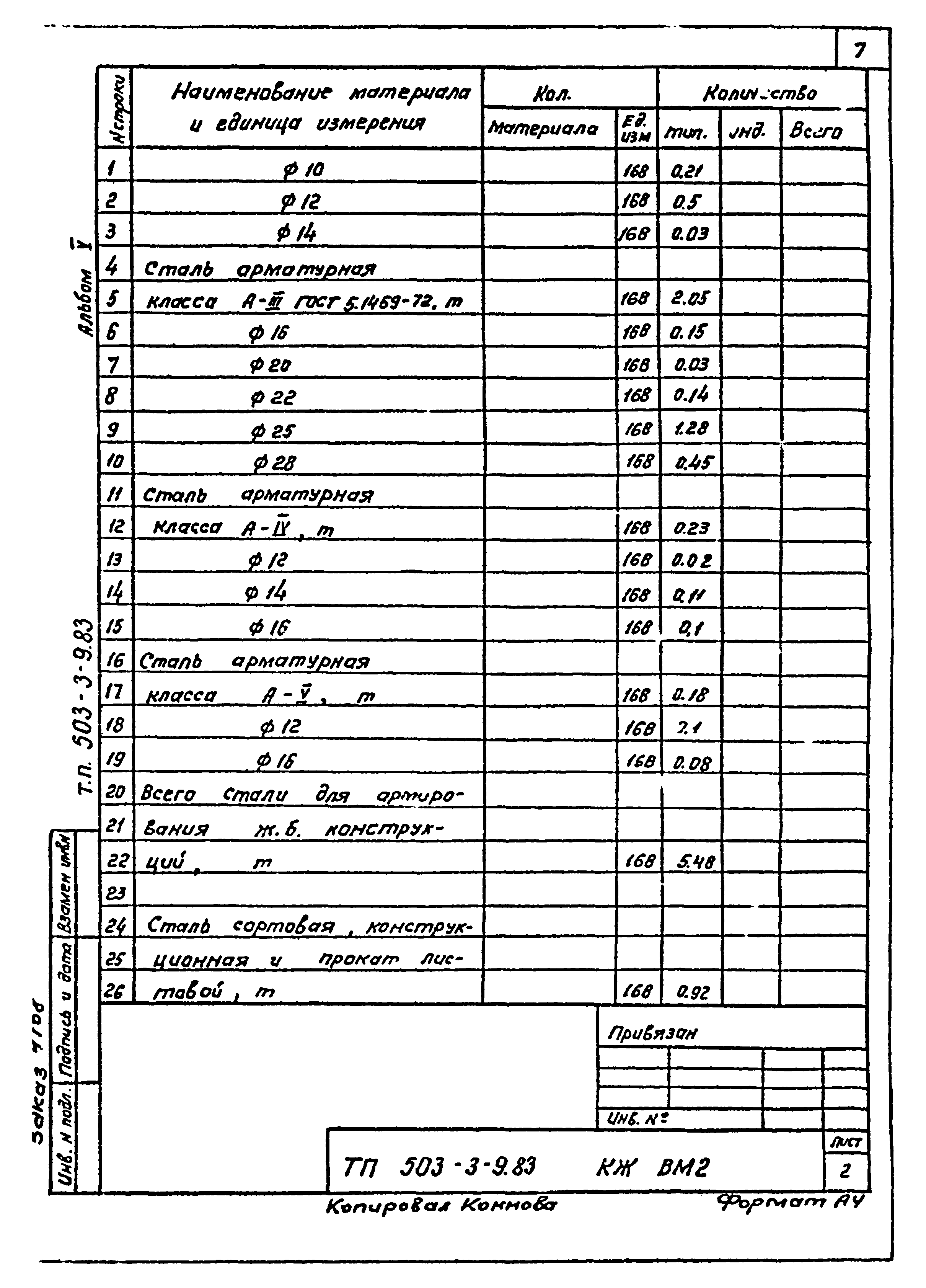 Типовой проект 503-3-9.83