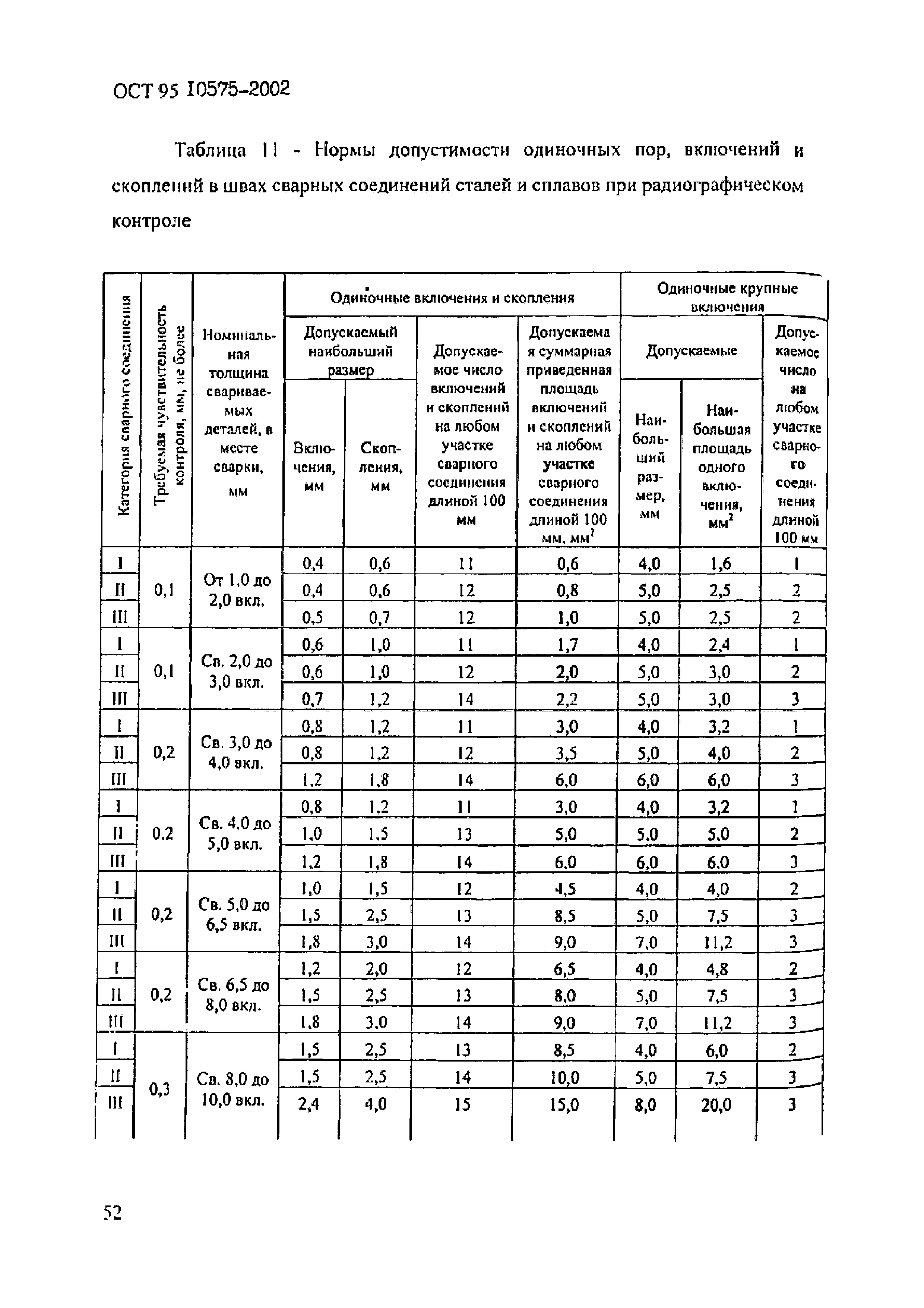 ОСТ 95 10575-2002