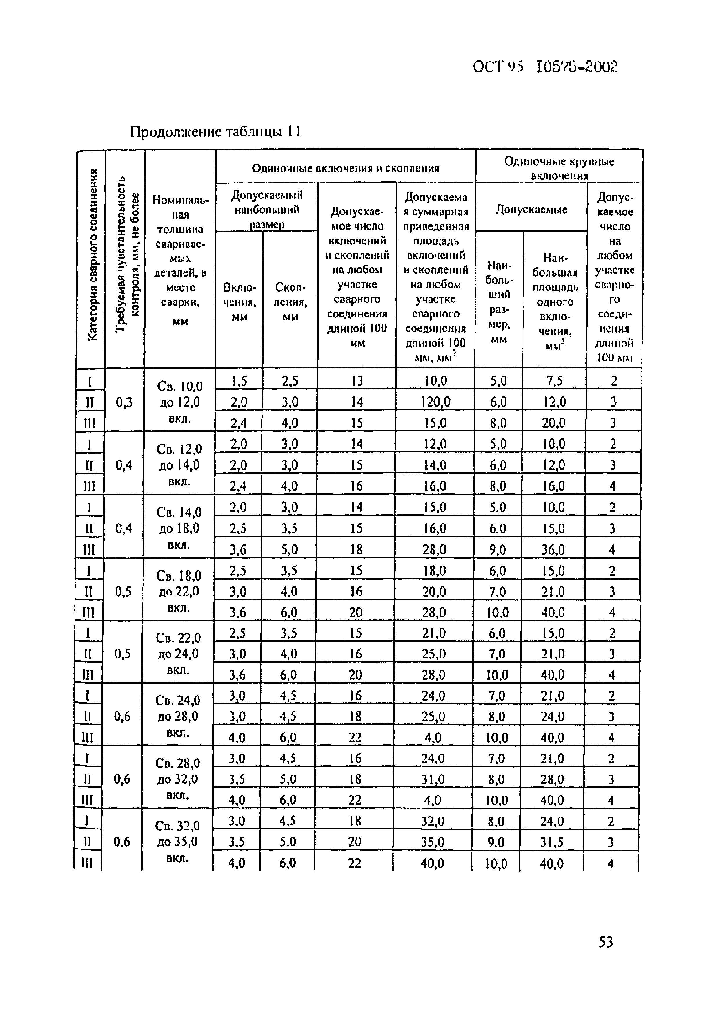 ОСТ 95 10575-2002