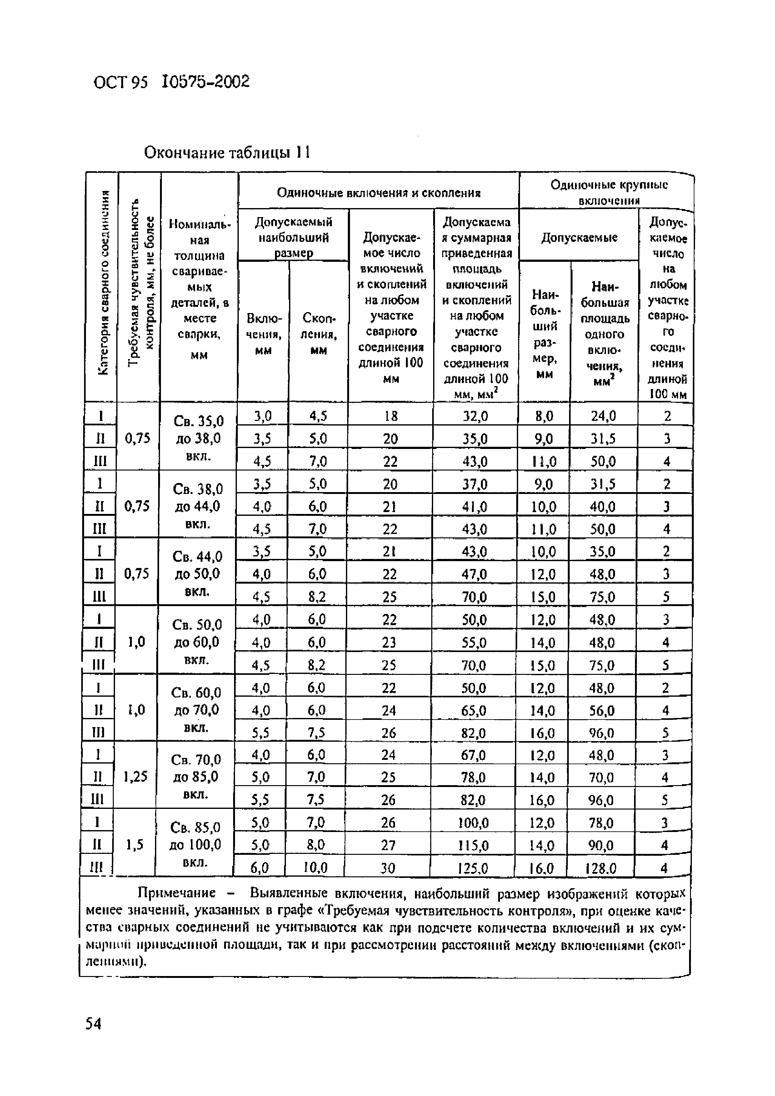 ОСТ 95 10575-2002