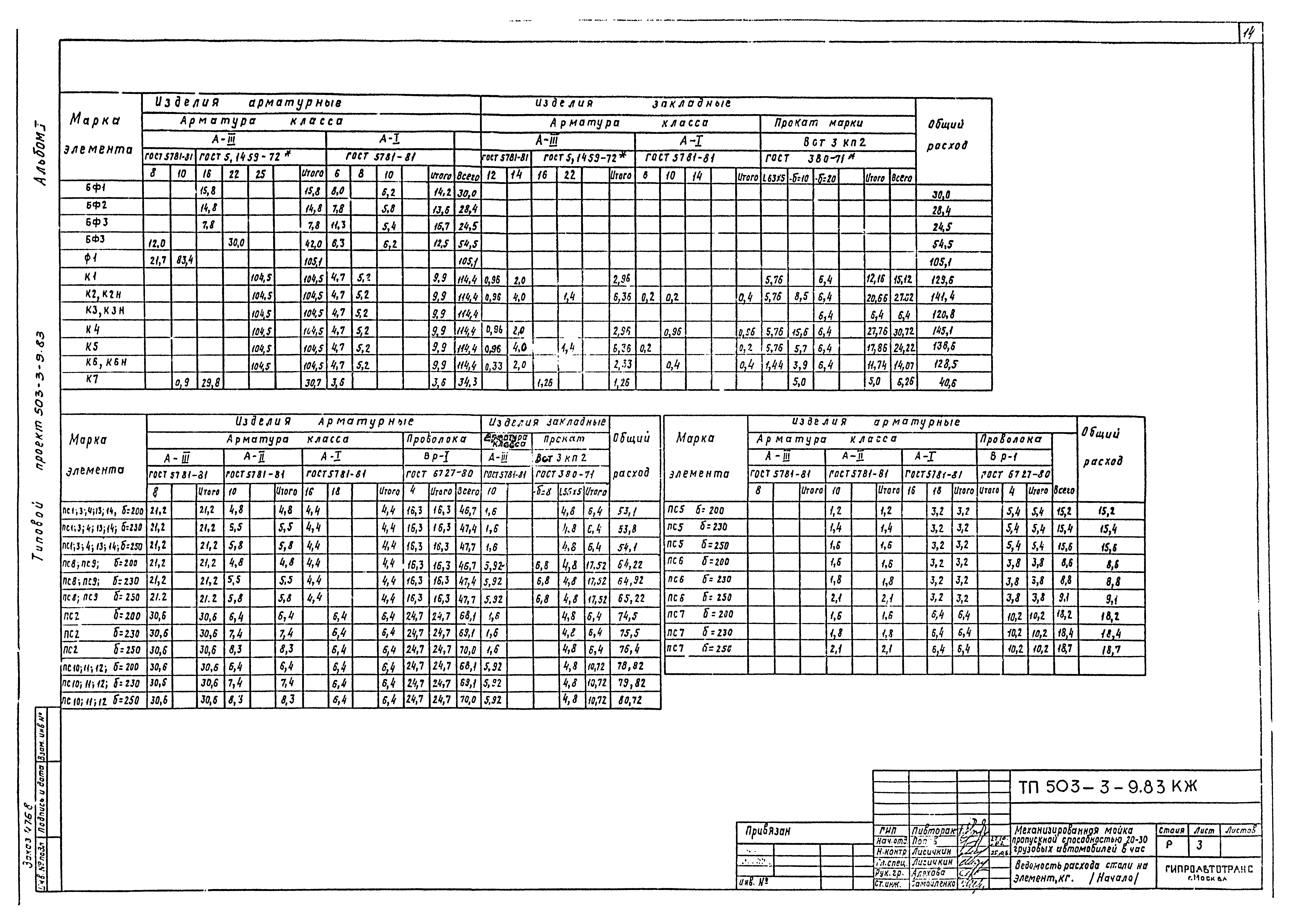 Типовой проект 503-3-9.83