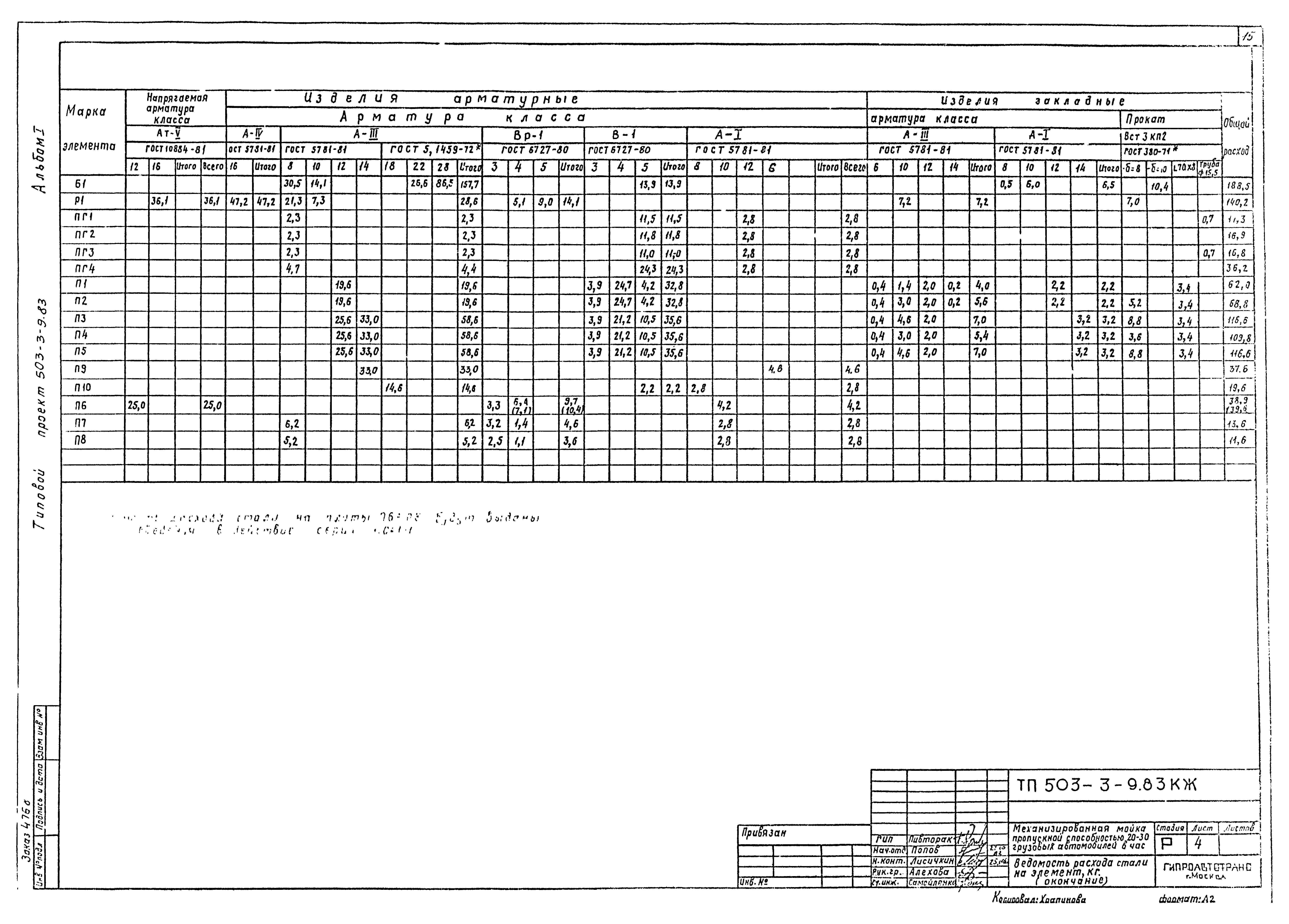 Типовой проект 503-3-9.83