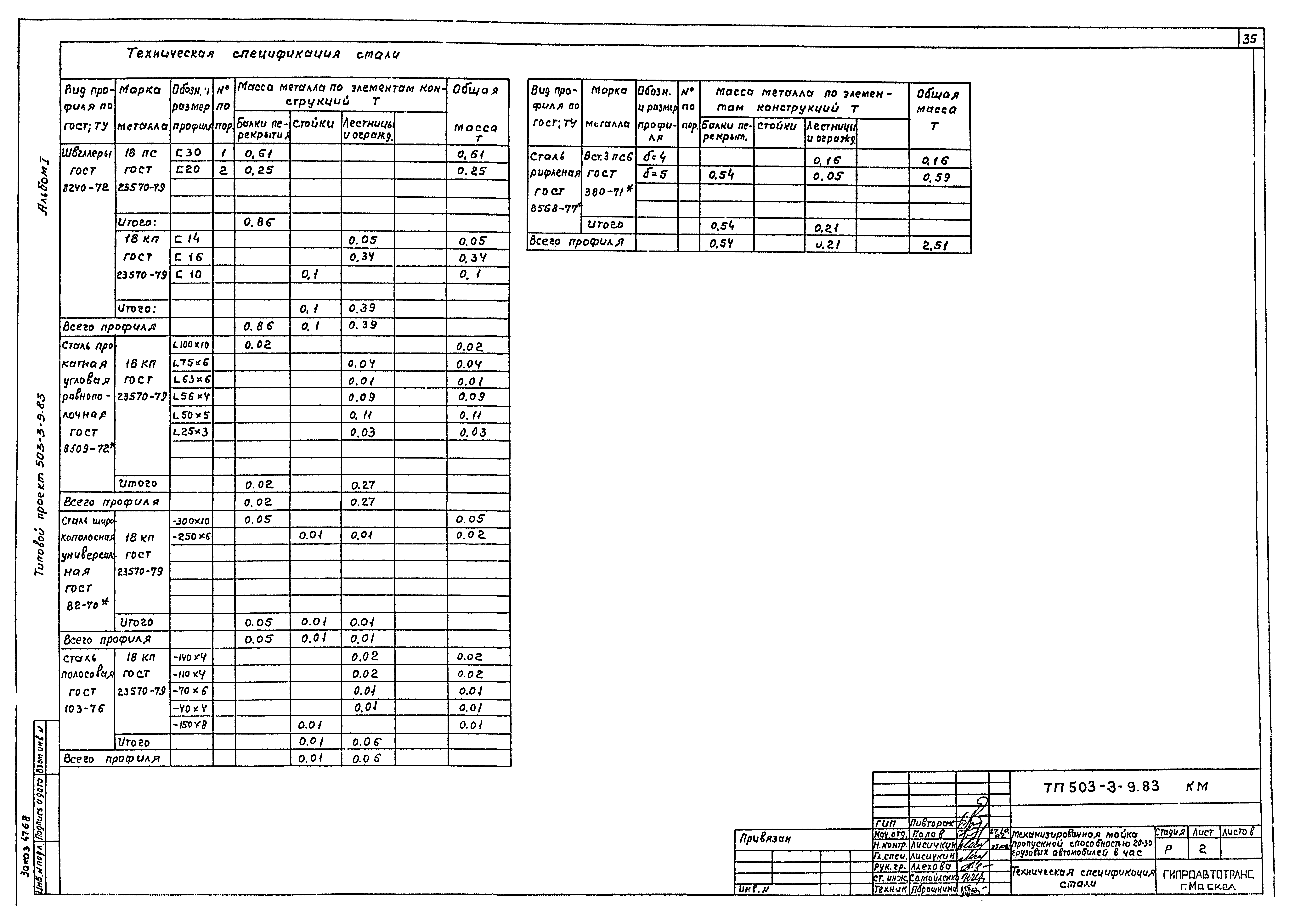 Типовой проект 503-3-9.83