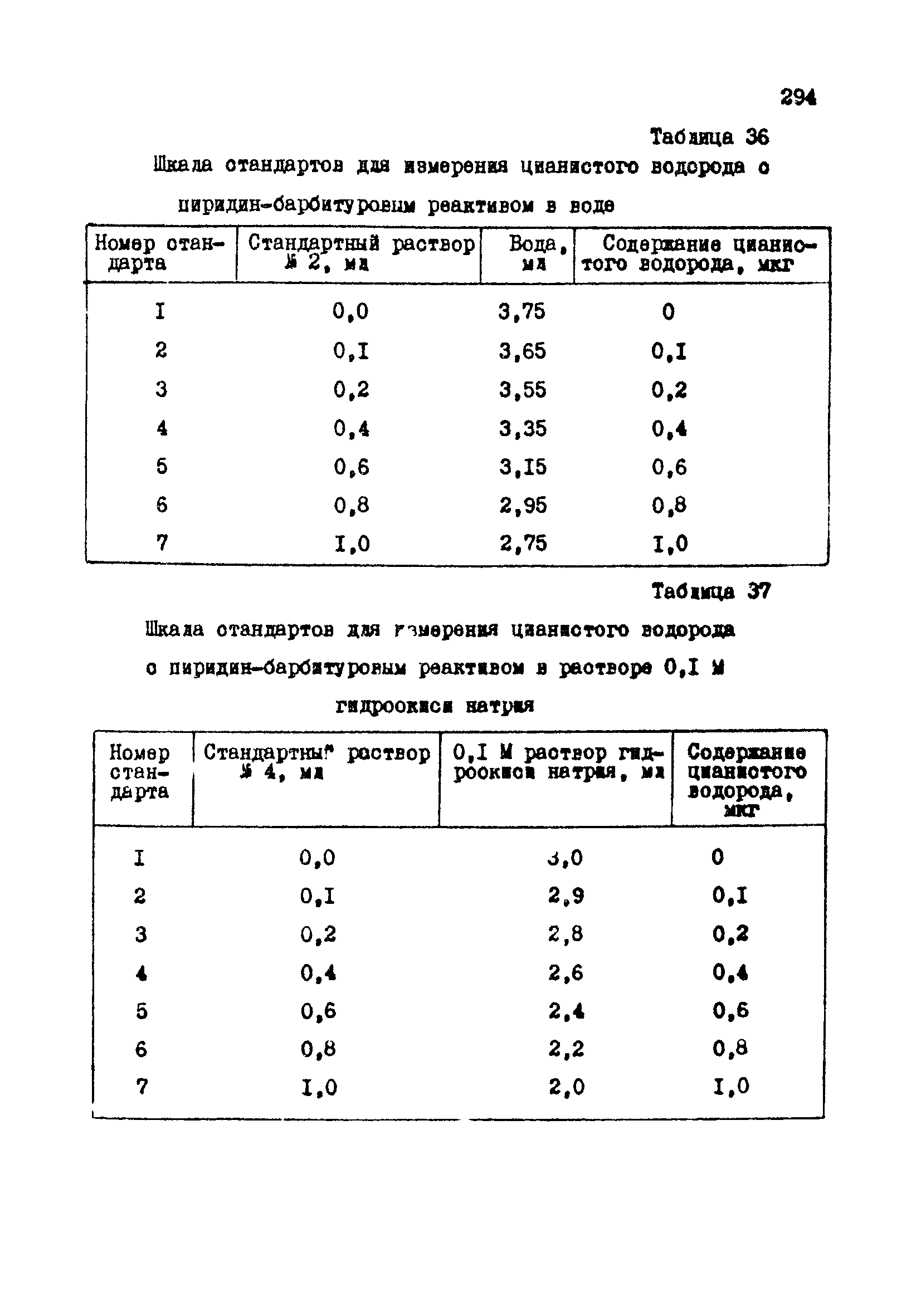 МУ 3995-85